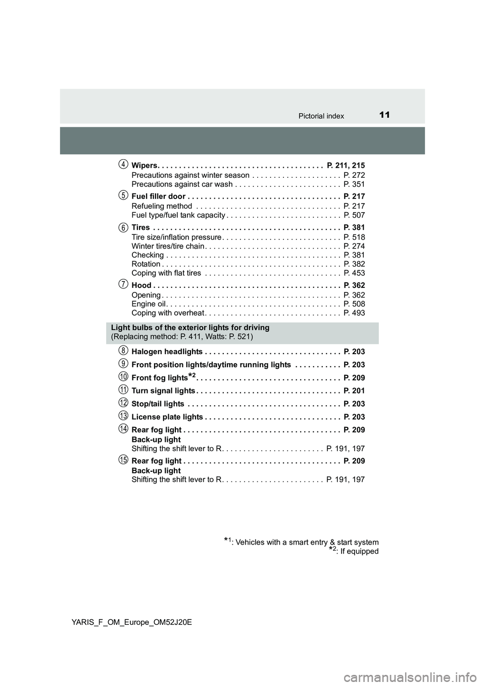 TOYOTA YARIS 2017  Owners Manual 11Pictorial index
YARIS_F_OM_Europe_OM52J20E 
Wipers. . . . . . . . . . . . . . . . . . . . . . . . . . . . . . . . . . . . . . .  P. 211, 215 
Precautions against winter season  . . . . . . . . . . .