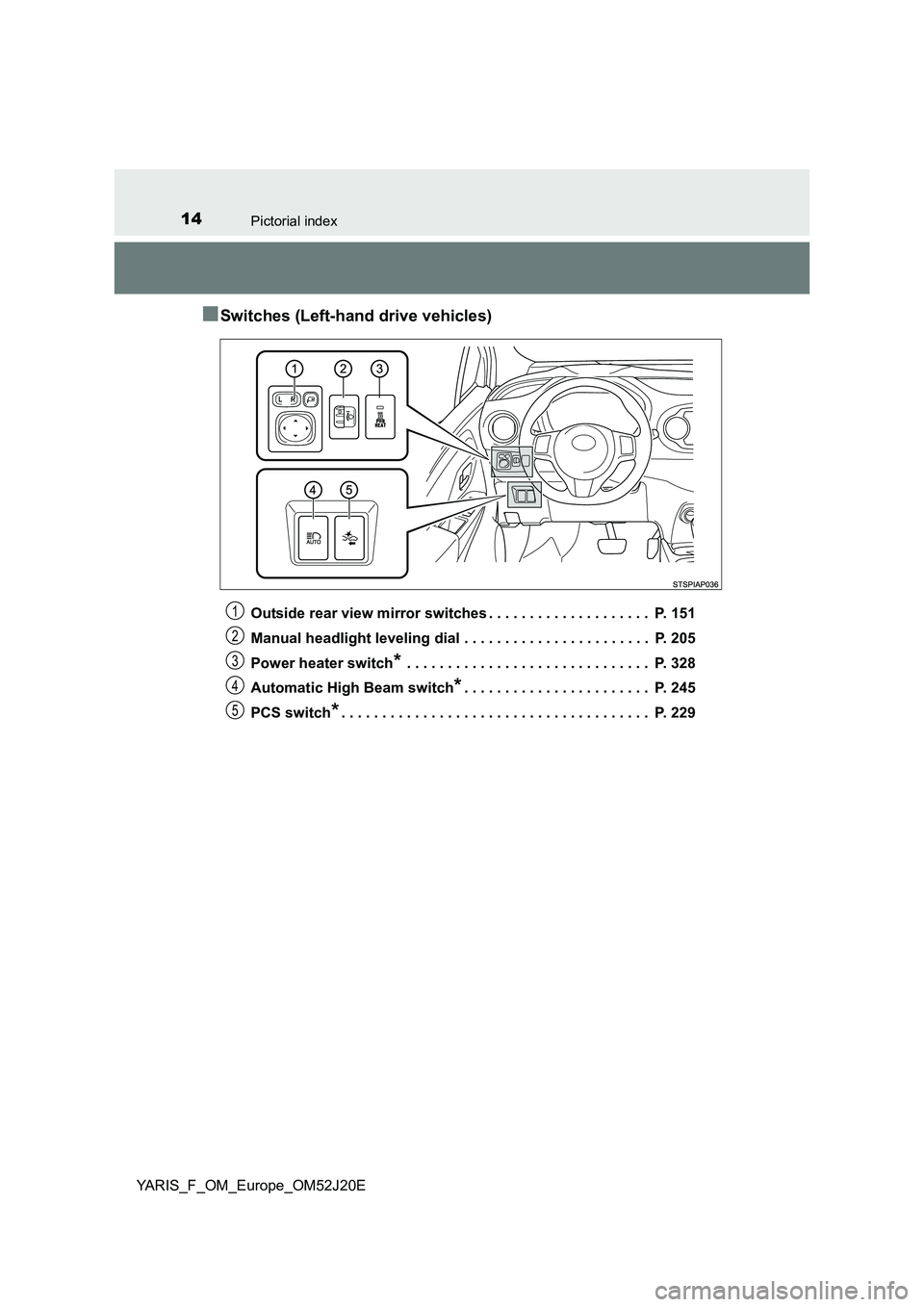 TOYOTA YARIS 2017  Owners Manual 14Pictorial index
YARIS_F_OM_Europe_OM52J20E
■Switches (Left-hand drive vehicles)
Outside rear view mirror switches . . . . . . . . . . . . . . . . . . . .  P. 151 
Manual headlight leveling dial . 