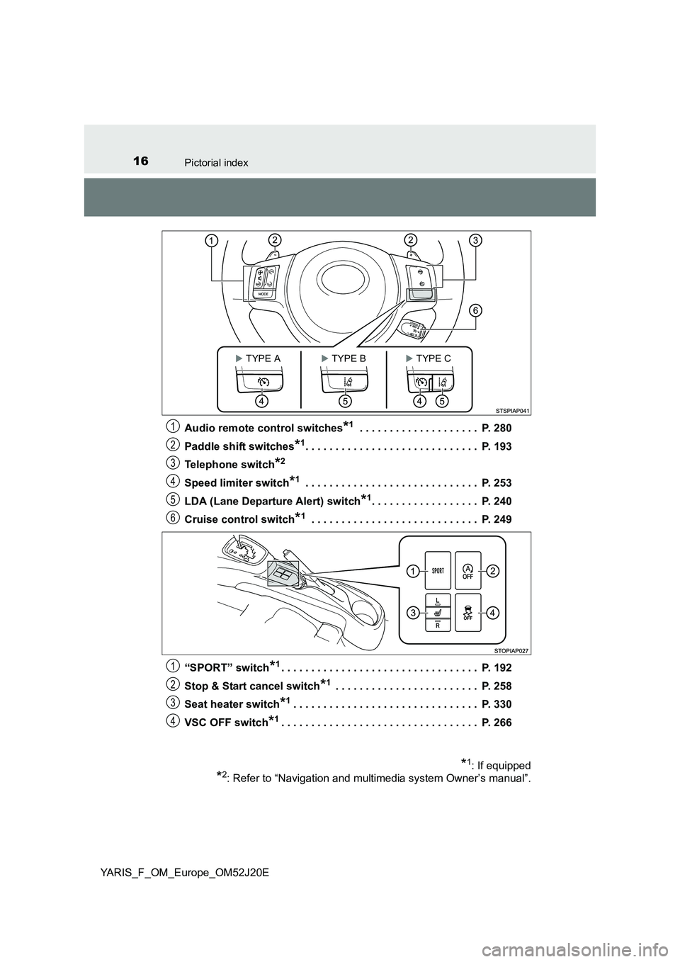 TOYOTA YARIS 2017  Owners Manual 16Pictorial index
YARIS_F_OM_Europe_OM52J20E 
Audio remote control switches*1 . . . . . . . . . . . . . . . . . . . .  P. 280 
Paddle shift switches*1. . . . . . . . . . . . . . . . . . . . . . . . . 