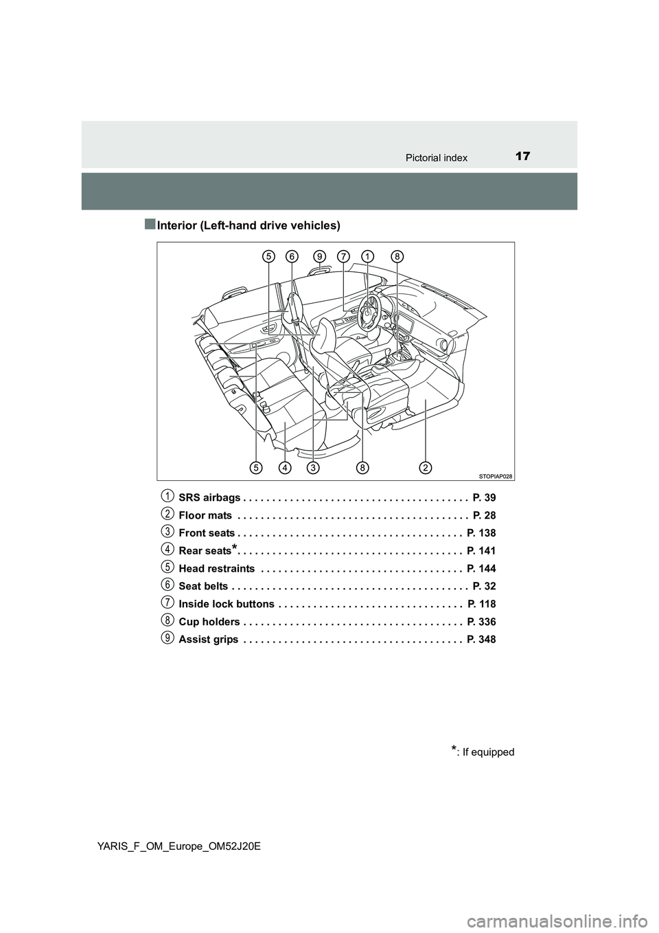 TOYOTA YARIS 2017 User Guide 17Pictorial index
YARIS_F_OM_Europe_OM52J20E
■Interior (Left-hand drive vehicles)
SRS airbags . . . . . . . . . . . . . . . . . . . . . . . . . . . . . . . . . . . . . . . P. 39
Floor mats . . . TOYOTA YARIS 2017 User Guide 17Pictorial index
YARIS_F_OM_Europe_OM52J20E
■Interior (Left-hand drive vehicles)
SRS airbags . . . . . . . . . . . . . . . . . . . . . . . . . . . . . . . . . . . . . . . P. 39
Floor mats . . .
