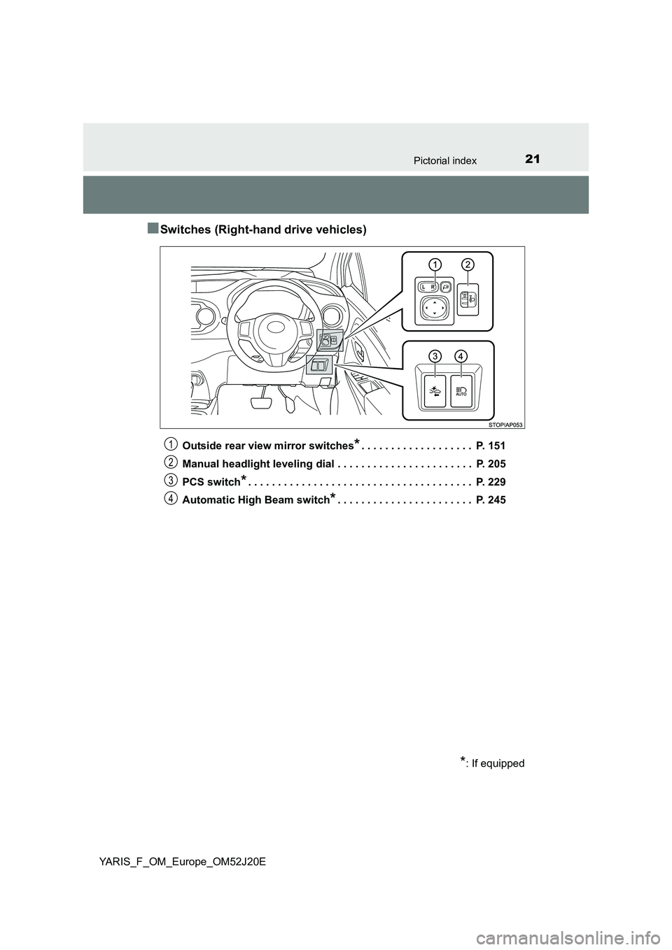 TOYOTA YARIS 2017  Owners Manual 21Pictorial index
YARIS_F_OM_Europe_OM52J20E
■Switches (Right-hand drive vehicles)
Outside rear view mirror switches*. . . . . . . . . . . . . . . . . . .  P. 151 
Manual headlight leveling dial . .