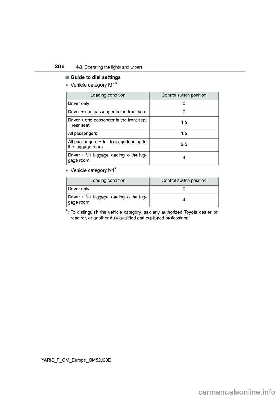 TOYOTA YARIS 2017 Owners Manual 2064-3. Operating the lights and wipers
YARIS_F_OM_Europe_OM52J20E
■Guide to dial settings
Vehicle category M1*
Vehicle category N1*
*: To distinguish the vehicle category, ask any authorize TOYOTA YARIS 2017 Owners Manual 2064-3. Operating the lights and wipers
YARIS_F_OM_Europe_OM52J20E
■Guide to dial settings
Vehicle category M1*
Vehicle category N1*
*: To distinguish the vehicle category, ask any authorize