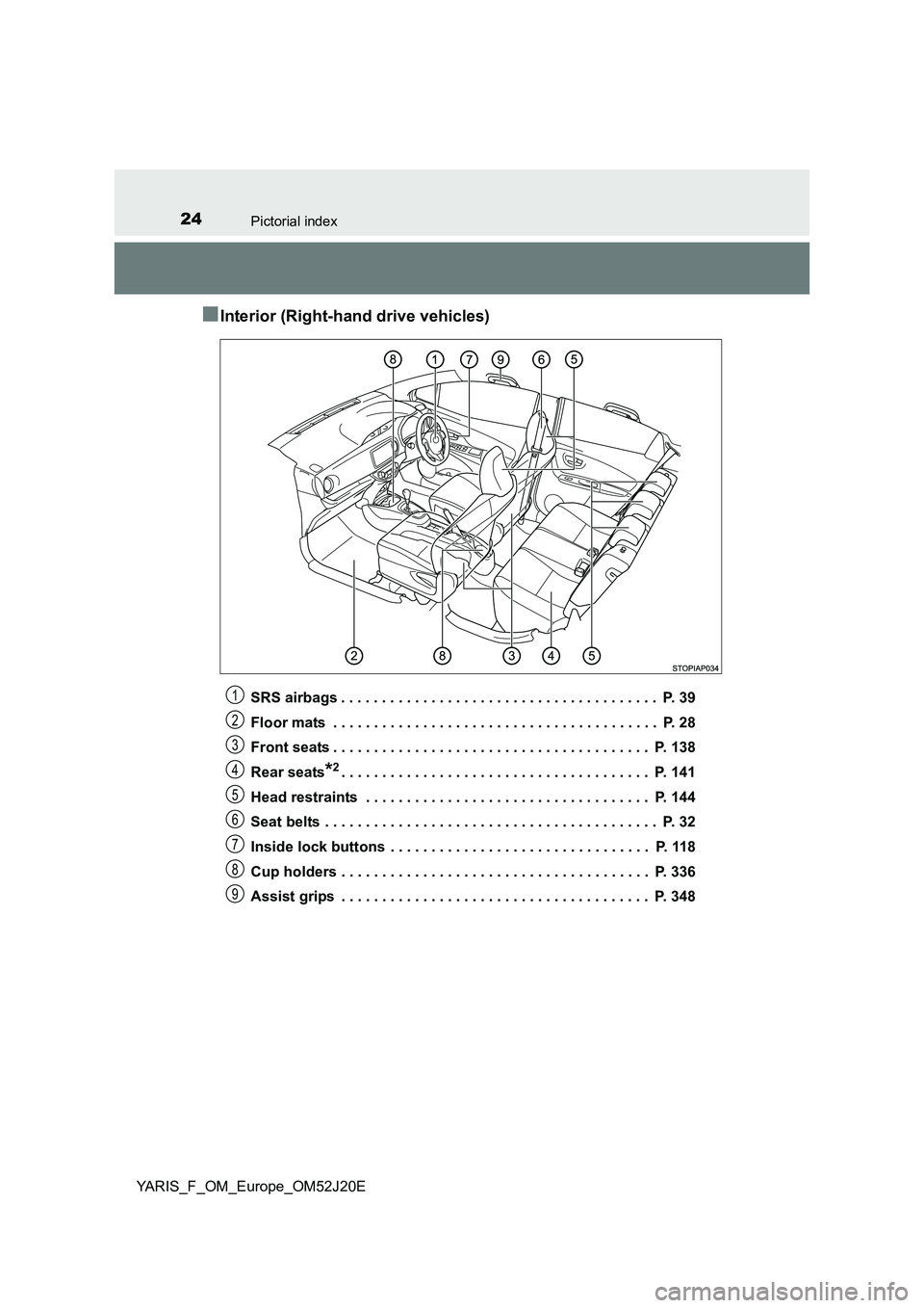 TOYOTA YARIS 2017 Owners Manual 24Pictorial index
YARIS_F_OM_Europe_OM52J20E
■Interior (Right-hand drive vehicles)
SRS airbags . . . . . . . . . . . . . . . . . . . . . . . . . . . . . . . . . . . . . . .  P. 39 
Floor mats  . . .