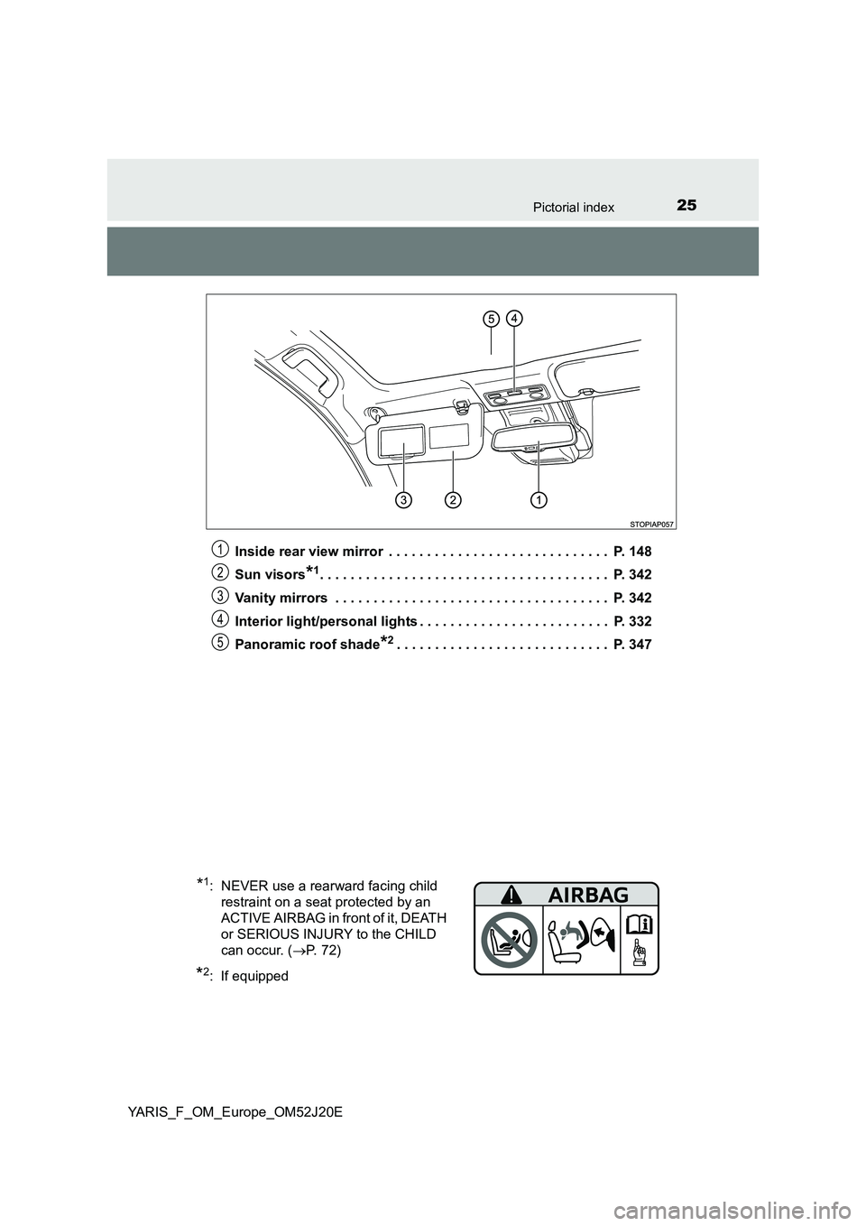 TOYOTA YARIS 2017 Owners Manual 25Pictorial index
YARIS_F_OM_Europe_OM52J20E 
Inside rear view mirror  . . . . . . . . . . . . . . . . . . . . . . . . . . . . .  P. 148 
Sun visors*1. . . . . . . . . . . . . . . . . . . . . . . . . 