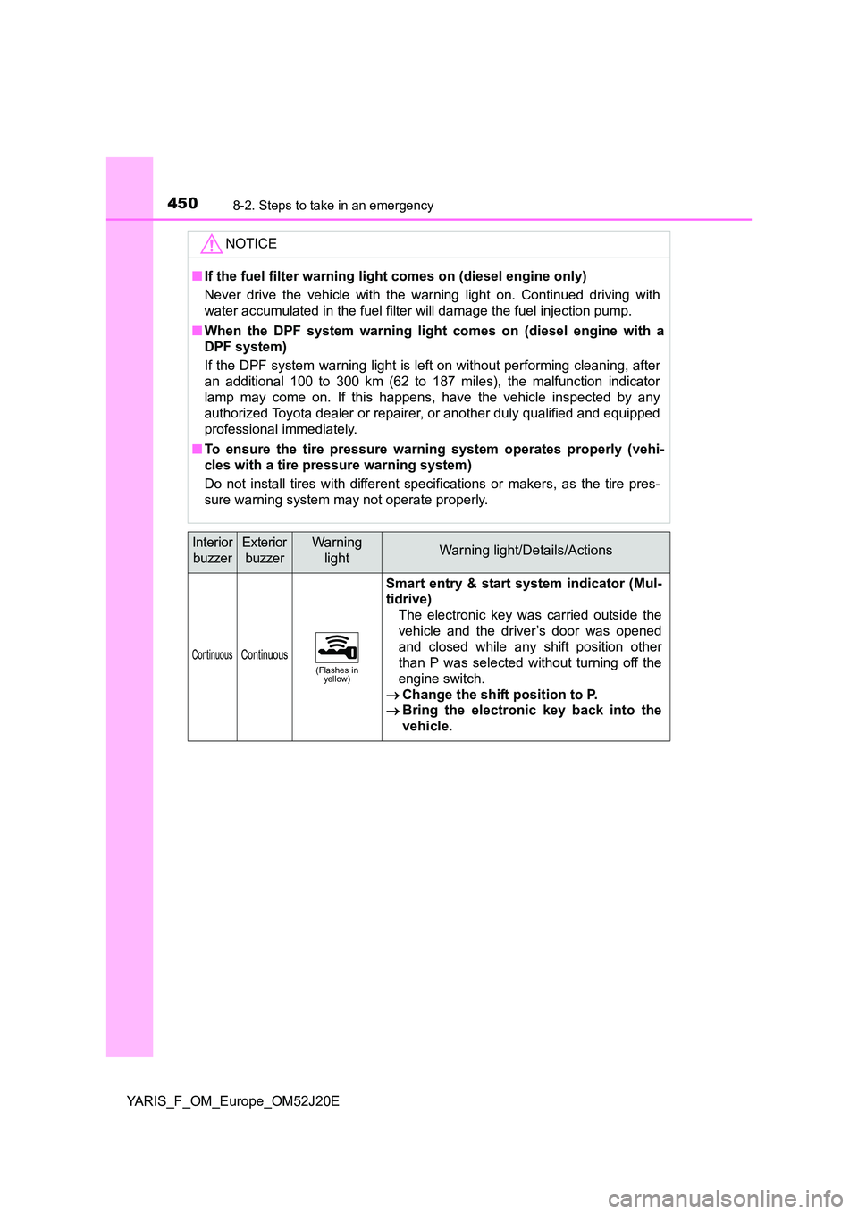 TOYOTA YARIS 2017 Owners Manual 4508-2. Steps to take in an emergency
YARIS_F_OM_Europe_OM52J20E
NOTICE
■If the fuel filter warning light comes on (diesel engine only)
Never drive the vehicle with the warning light on. Continued TOYOTA YARIS 2017 Owners Manual 4508-2. Steps to take in an emergency
YARIS_F_OM_Europe_OM52J20E
NOTICE
■If the fuel filter warning light comes on (diesel engine only)
Never drive the vehicle with the warning light on. Continued