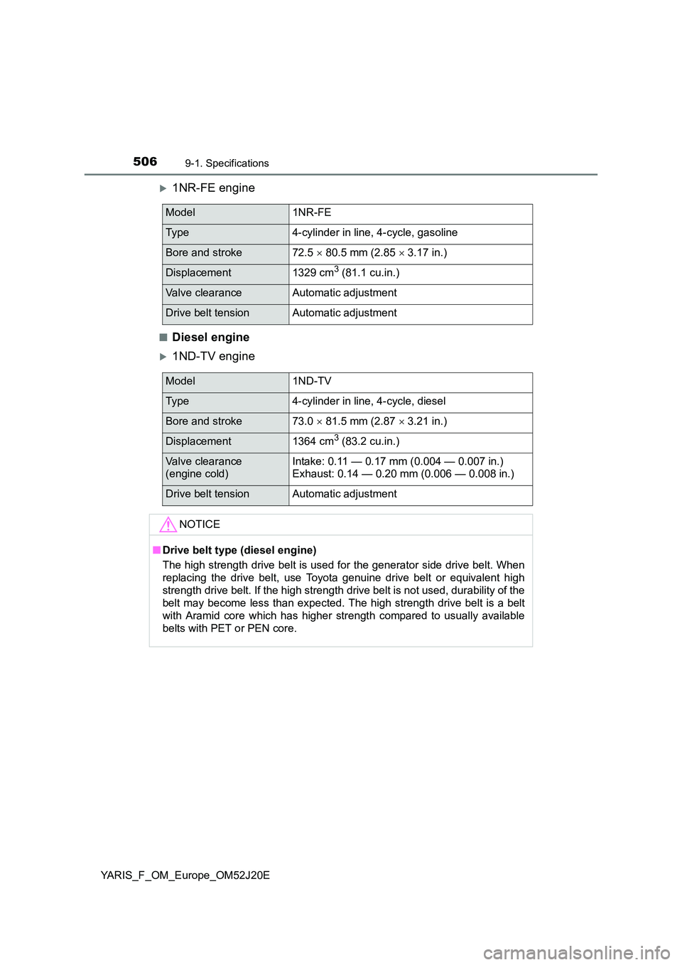 TOYOTA YARIS 2017  Owners Manual 5069-1. Specifications
YARIS_F_OM_Europe_OM52J20E
1NR-FE engine
■Diesel engine
1ND-TV engine
Model1NR-FE
Ty p e4-cylinder in line, 4-cycle, gasoline
Bore and stroke72.5  80.5 mm (2.85  3