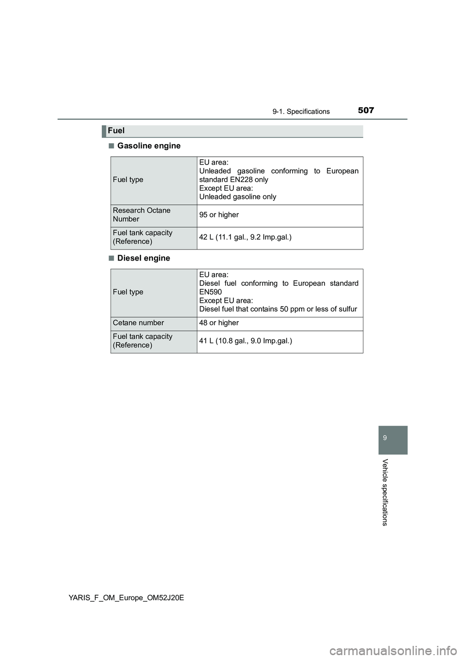 TOYOTA YARIS 2017  Owners Manual 5079-1. Specifications
9
Vehicle specifications
YARIS_F_OM_Europe_OM52J20E 
■Gasoline engine
■Diesel engine
Fuel 
Fuel type
EU area:  
Unleaded gasoline conforming to European 
standard EN228 only