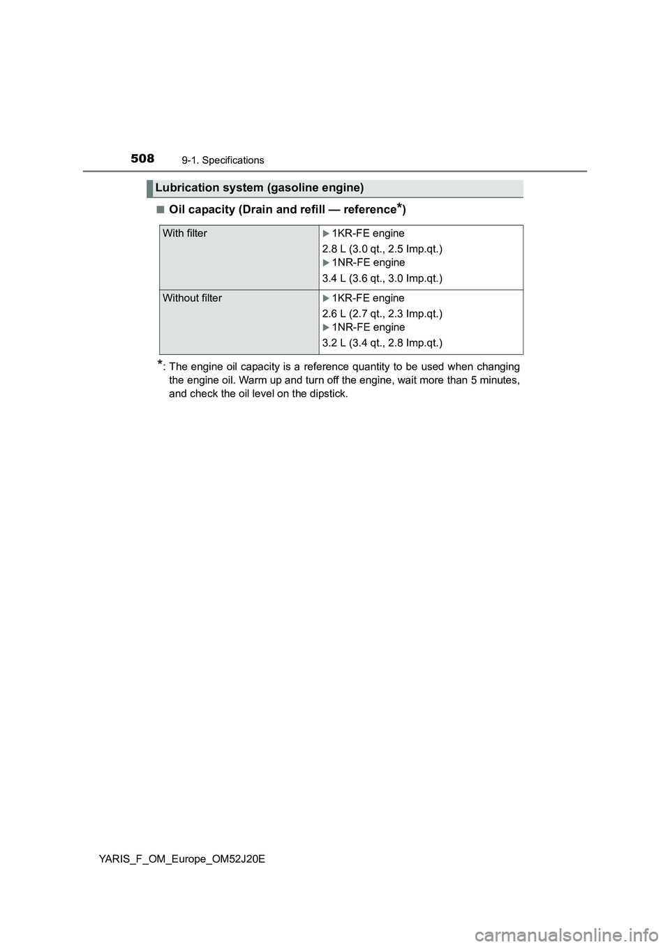 TOYOTA YARIS 2017  Owners Manual 5089-1. Specifications
YARIS_F_OM_Europe_OM52J20E 
■Oil capacity (Drain and refill — reference*)
*: The engine oil capacity is a reference quantity to be used when changing 
the engine oil. Warm u