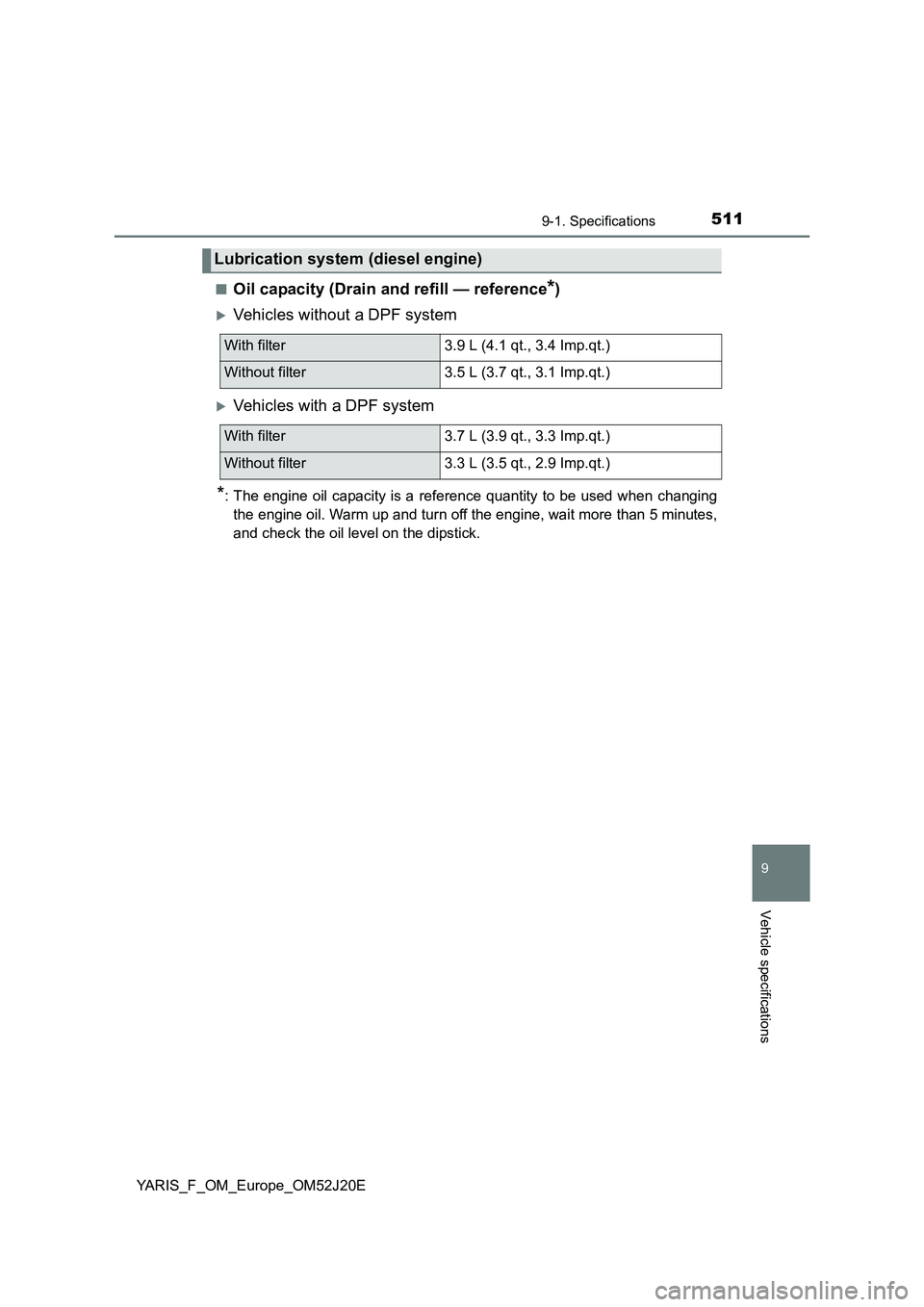TOYOTA YARIS 2017  Owners Manual 5119-1. Specifications
9
Vehicle specifications
YARIS_F_OM_Europe_OM52J20E 
■Oil capacity (Drain and refill — reference*)
Vehicles without a DPF system
Vehicles with a DPF system
*: The engi