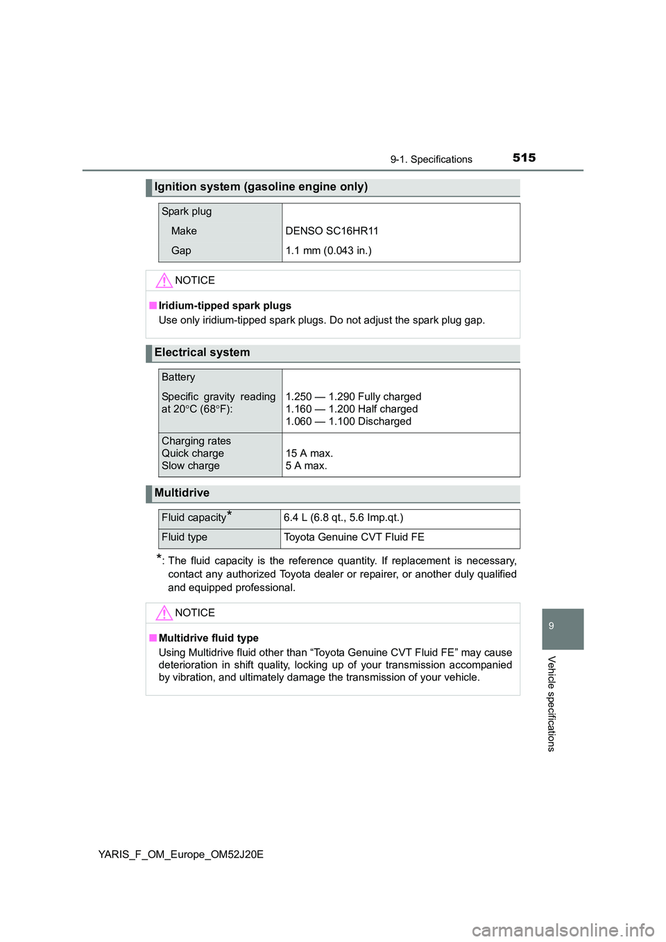 TOYOTA YARIS 2017  Owners Manual 5159-1. Specifications
9
Vehicle specifications
YARIS_F_OM_Europe_OM52J20E
*: The fluid capacity is the reference quantity. If replacement is necessary, 
contact any authorized Toyota dealer or repair