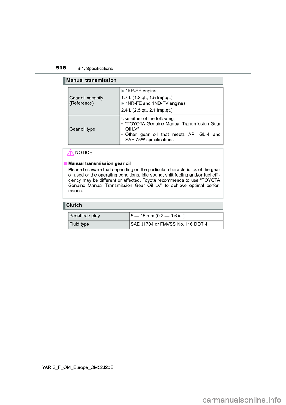 TOYOTA YARIS 2017  Owners Manual 5169-1. Specifications
YARIS_F_OM_Europe_OM52J20E
Manual transmission
Gear oil capacity  
(Reference)
1KR-FE engine 
1.7 L (1.8 qt., 1.5 Imp.qt.)
1NR-FE and 1ND-TV engines
2.4 L (2.5 qt., 2.1 Im