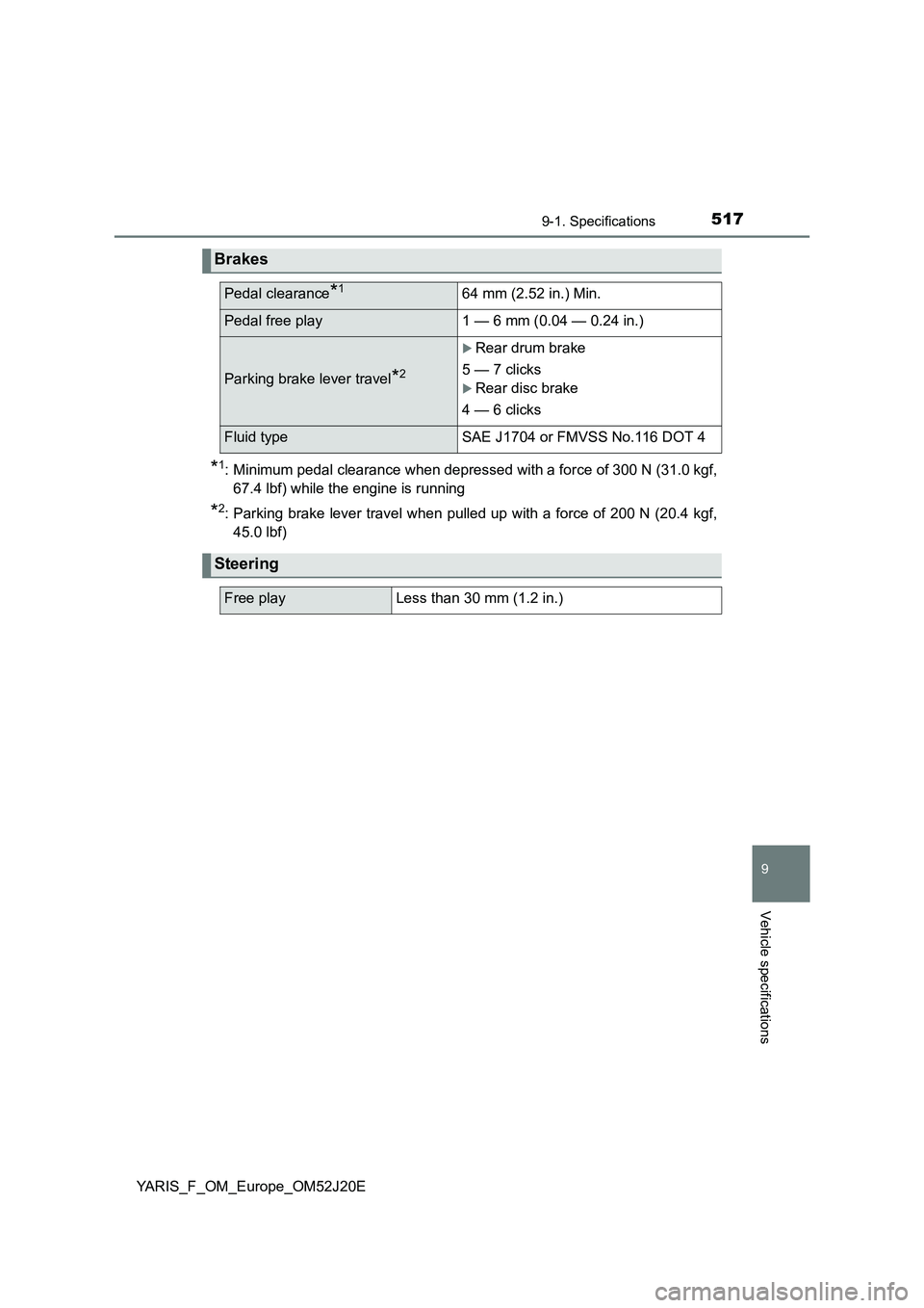 TOYOTA YARIS 2017  Owners Manual 5179-1. Specifications
9
Vehicle specifications
YARIS_F_OM_Europe_OM52J20E
*1: Minimum pedal clearance when depressed with a force of 300 N (31.0 kgf, 
67.4 lbf) while the engine is running
*2: Parkin