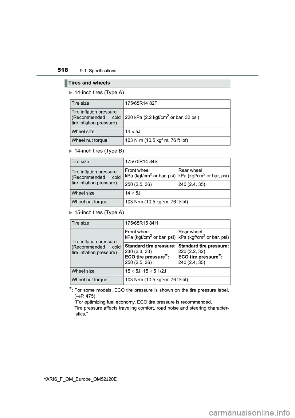 TOYOTA YARIS 2017  Owners Manual 5189-1. Specifications
YARIS_F_OM_Europe_OM52J20E
14-inch tires (Type A)
14-inch tires (Type B)
15-inch tires (Type A)
*: For some models, ECO tire pressure is shown on the tire pressure labe