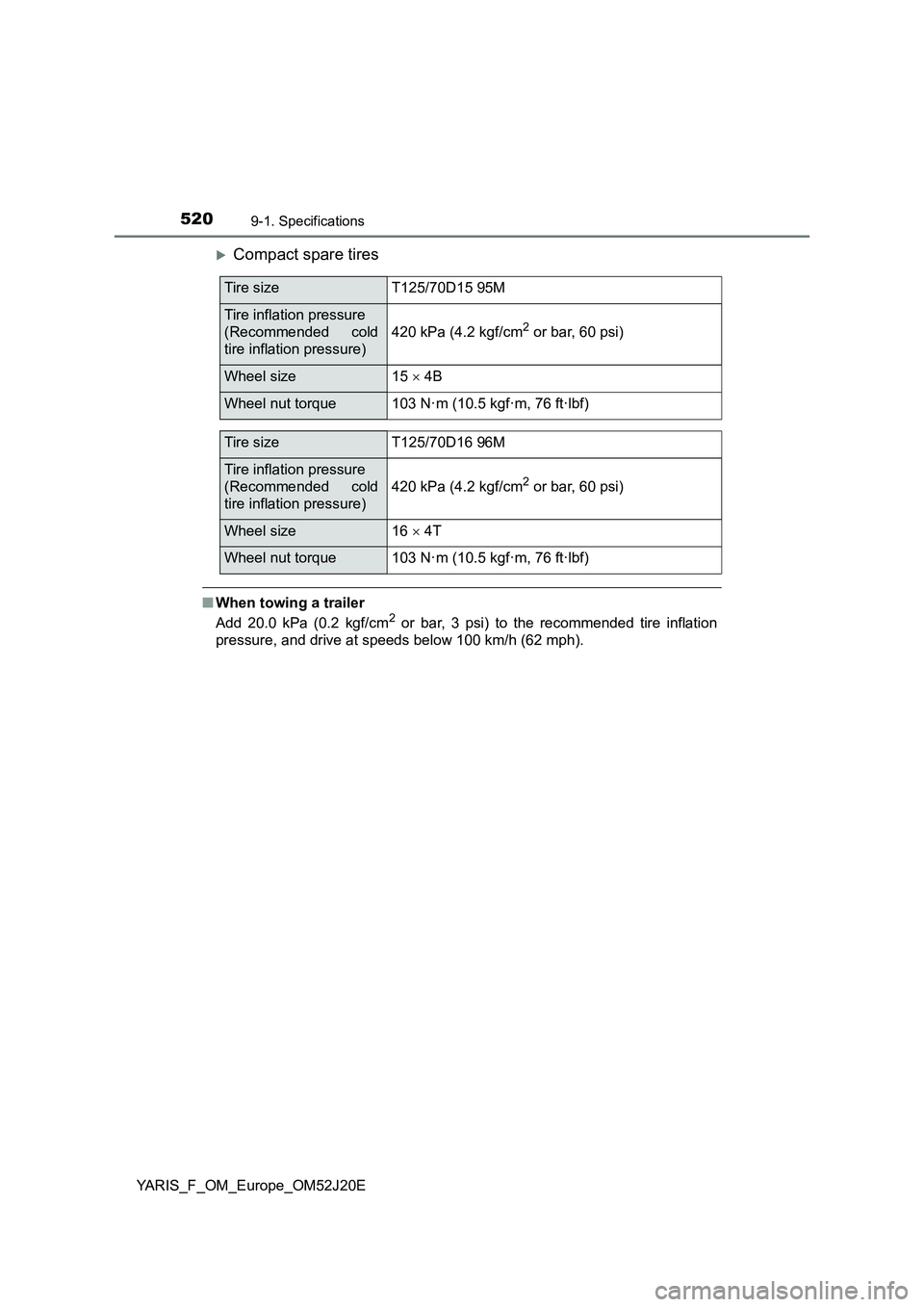 TOYOTA YARIS 2017  Owners Manual 5209-1. Specifications
YARIS_F_OM_Europe_OM52J20E
Compact spare tires
■When towing a trailer 
Add 20.0 kPa (0.2 kgf/cm2 or bar, 3 psi) to the recommended tire inflation 
pressure, and drive at sp
