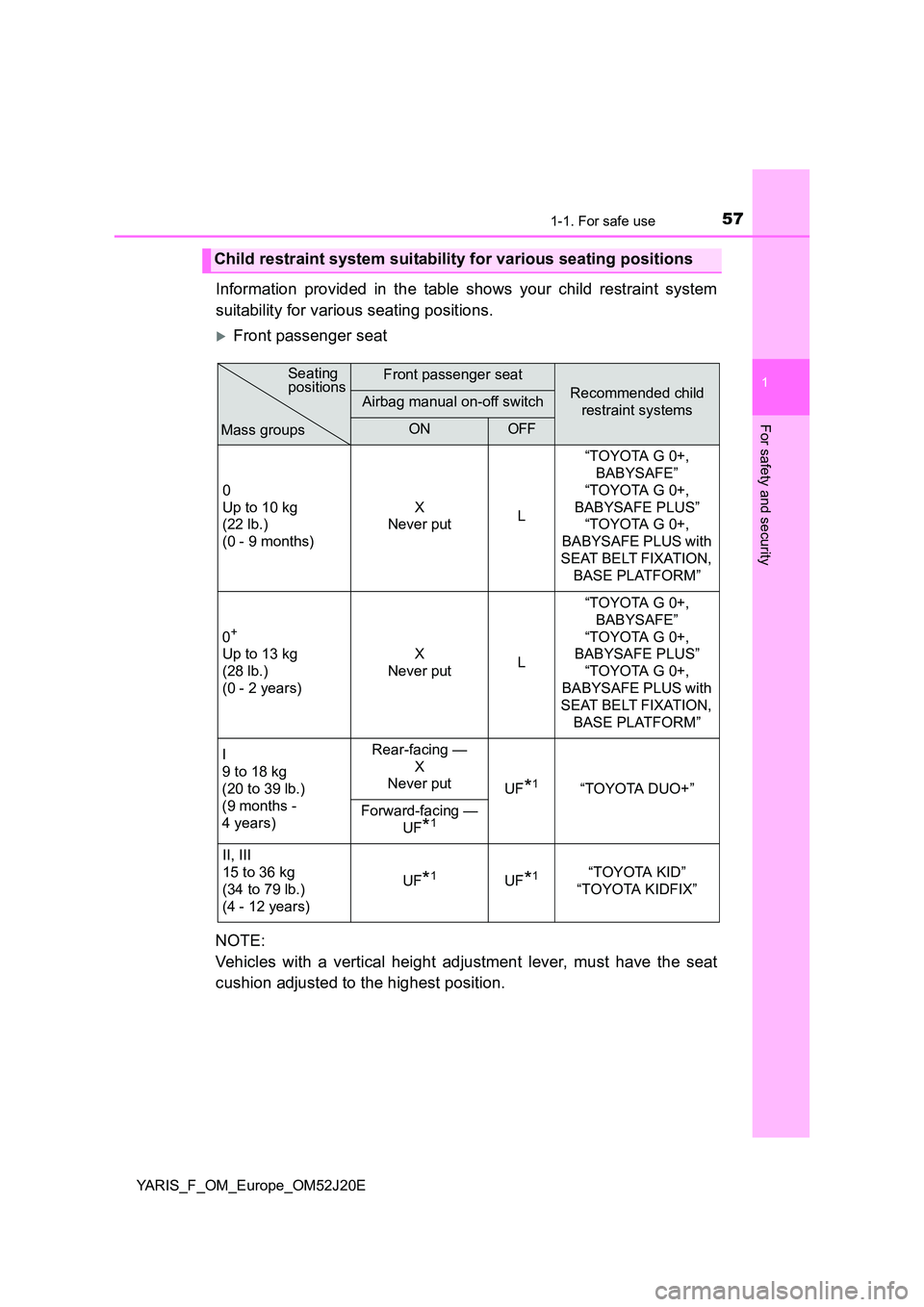 TOYOTA YARIS 2017  Owners Manual 571-1. For safe use
1
For safety and security
YARIS_F_OM_Europe_OM52J20E
Information provided in the table shows your child restraint system 
suitability for various seating positions.
Front passen