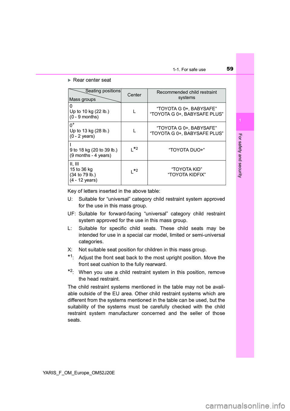 TOYOTA YARIS 2017 Workshop Manual 591-1. For safe use
1
For safety and security
YARIS_F_OM_Europe_OM52J20E
Rear center seat
Key of letters inserted in the above table:
U: Suitable for “universal” category child restraint syst TOYOTA YARIS 2017 Workshop Manual 591-1. For safe use
1
For safety and security
YARIS_F_OM_Europe_OM52J20E
Rear center seat
Key of letters inserted in the above table:
U: Suitable for “universal” category child restraint syst