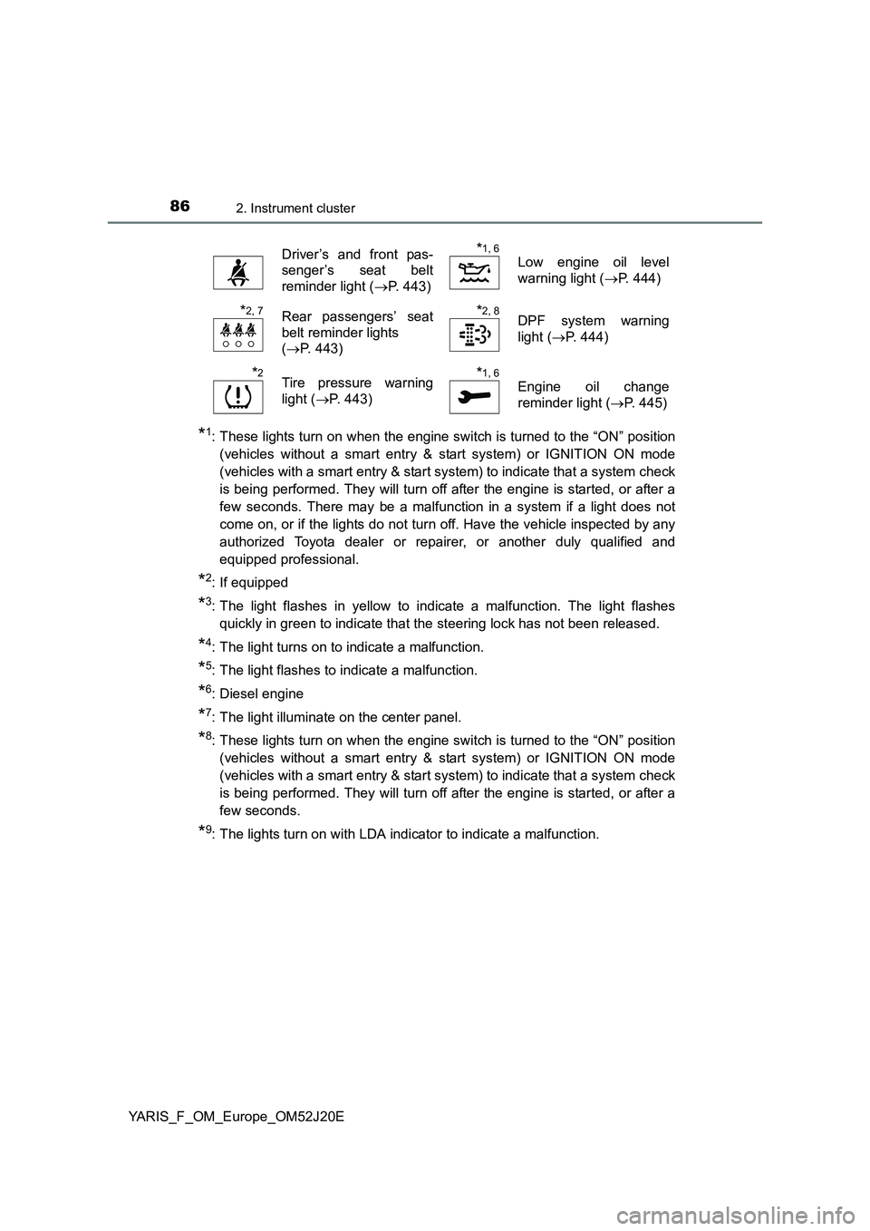 TOYOTA YARIS 2017  Owners Manual 862. Instrument cluster
YARIS_F_OM_Europe_OM52J20E
*1: These lights turn on when the engine switch is turned to the “ON” position 
(vehicles without a smart entry & start system) or IGNITION ON mo