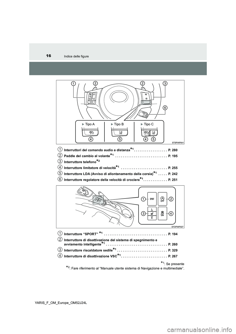 TOYOTA YARIS 2017 Manuale duso (in Italian) 16Indice delle figure
YARIS_F_OM_Europe_OM52J24L
Interruttori del comando audio a distanza*1. . . . . . . . . . . . . . . . . . P. 280
Paddle del cambio al volante*1 . . . . . . . . . . . . . . . . TOYOTA YARIS 2017 Manuale duso (in Italian) 16Indice delle figure
YARIS_F_OM_Europe_OM52J24L
Interruttori del comando audio a distanza*1. . . . . . . . . . . . . . . . . . P. 280
Paddle del cambio al volante*1 . . . . . . . . . . . . . . . .
