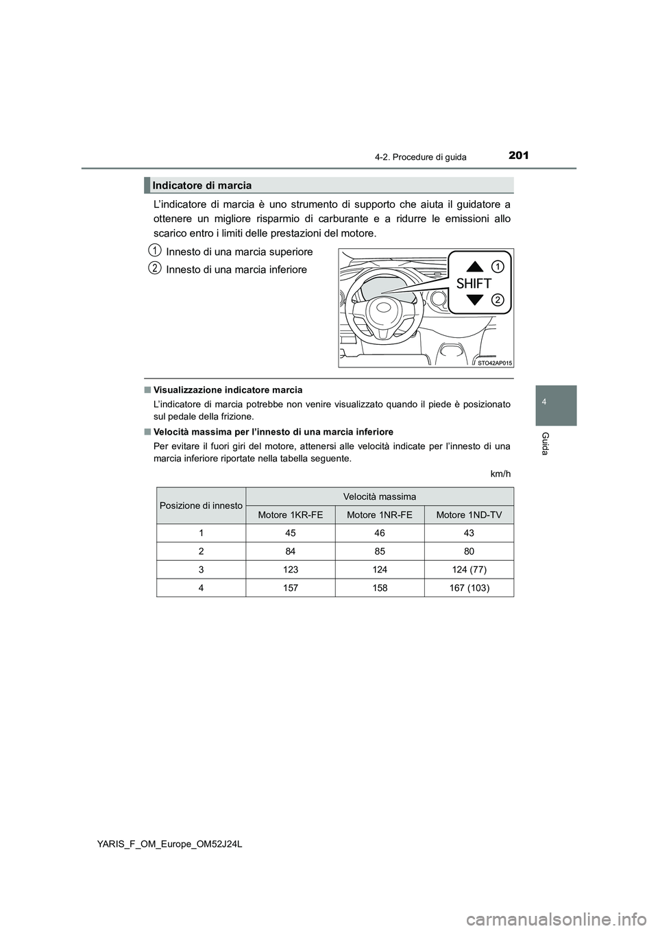 TOYOTA YARIS 2017 Manuale duso (in Italian) 2014-2. Procedure di guida
4
Guida
YARIS_F_OM_Europe_OM52J24L
L’indicatore di marcia è uno strumento di supporto che aiuta il guidatore a
ottenere un migliore risparmio di car burante e a ridurre TOYOTA YARIS 2017 Manuale duso (in Italian) 2014-2. Procedure di guida
4
Guida
YARIS_F_OM_Europe_OM52J24L
L’indicatore di marcia è uno strumento di supporto che aiuta il guidatore a
ottenere un migliore risparmio di car burante e a ridurre
