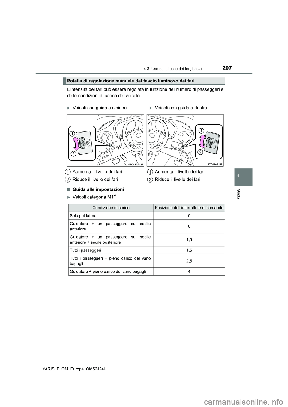 TOYOTA YARIS 2017 Manuale duso (in Italian) 2074-3. Uso delle luci e dei tergicristalli
4
Guida
YARIS_F_OM_Europe_OM52J24L
L’intensità dei fari può essere regolata in funzione del numero di passeggeri e
delle condizioni di carico del veico TOYOTA YARIS 2017 Manuale duso (in Italian) 2074-3. Uso delle luci e dei tergicristalli
4
Guida
YARIS_F_OM_Europe_OM52J24L
L’intensità dei fari può essere regolata in funzione del numero di passeggeri e
delle condizioni di carico del veico