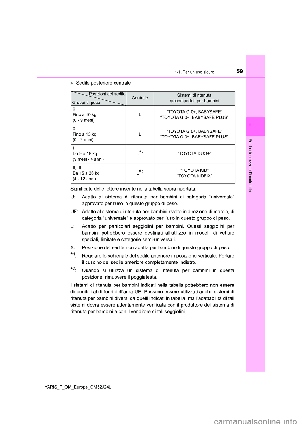 TOYOTA YARIS 2017 Manuale duso (in Italian) 591-1. Per un uso sicuro
1
Per la sicurezza e l’incolumità
YARIS_F_OM_Europe_OM52J24L
Sedile posteriore centrale
Significato delle lettere inserite nella tabella sopra riportata:
U: Adatto al TOYOTA YARIS 2017 Manuale duso (in Italian) 591-1. Per un uso sicuro
1
Per la sicurezza e l’incolumità
YARIS_F_OM_Europe_OM52J24L
Sedile posteriore centrale
Significato delle lettere inserite nella tabella sopra riportata:
U: Adatto al