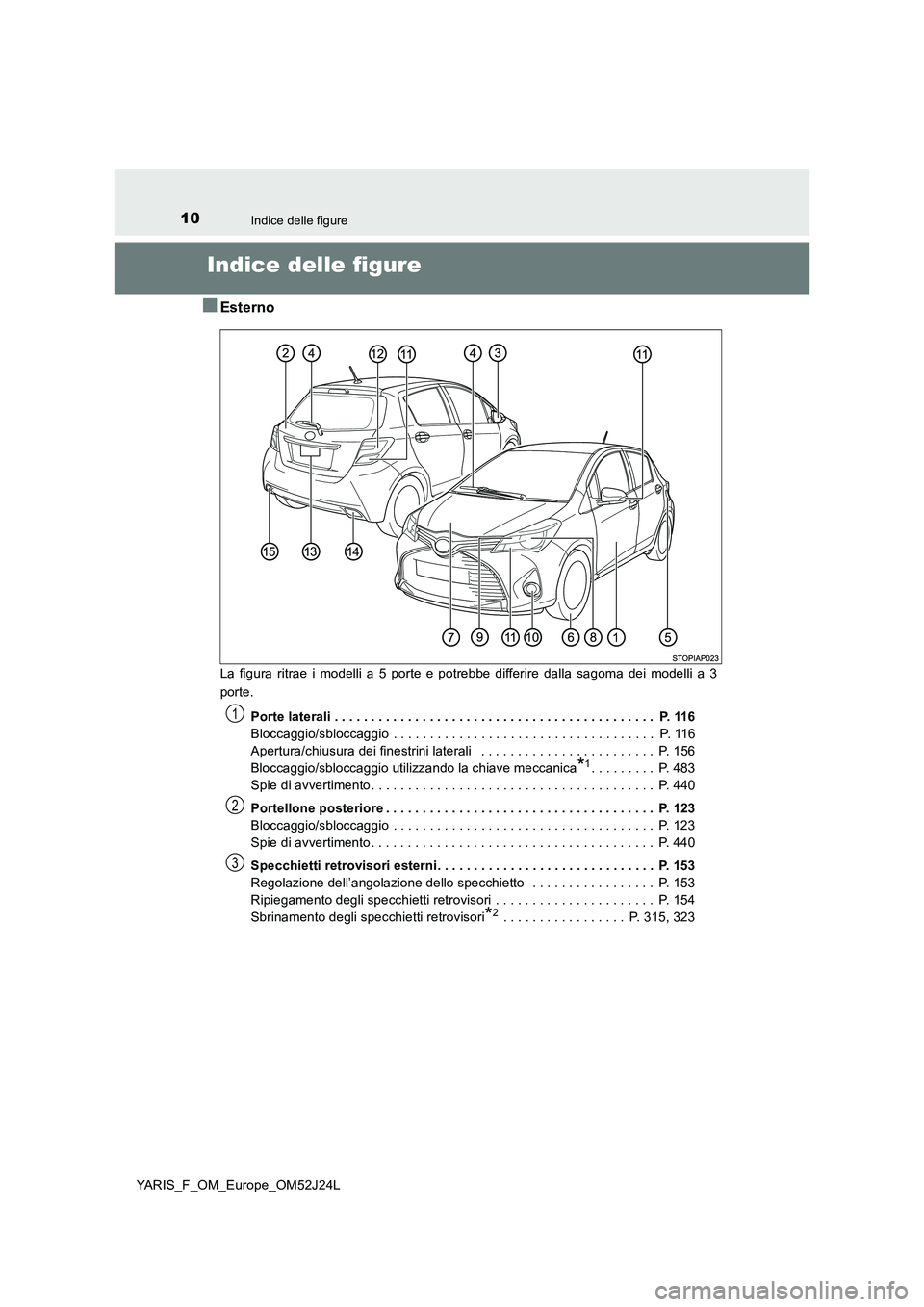 TOYOTA YARIS 2017 Manuale duso (in Italian) 10Indice delle figure
YARIS_F_OM_Europe_OM52J24L
Indice delle figure
■Esterno
La figura ritrae i modelli a 5 porte e potrebbe differire dalla sagoma dei modelli a 3
porte.
Porte laterali . . . . TOYOTA YARIS 2017 Manuale duso (in Italian) 10Indice delle figure
YARIS_F_OM_Europe_OM52J24L
Indice delle figure
■Esterno
La figura ritrae i modelli a 5 porte e potrebbe differire dalla sagoma dei modelli a 3
porte.
Porte laterali . . . .