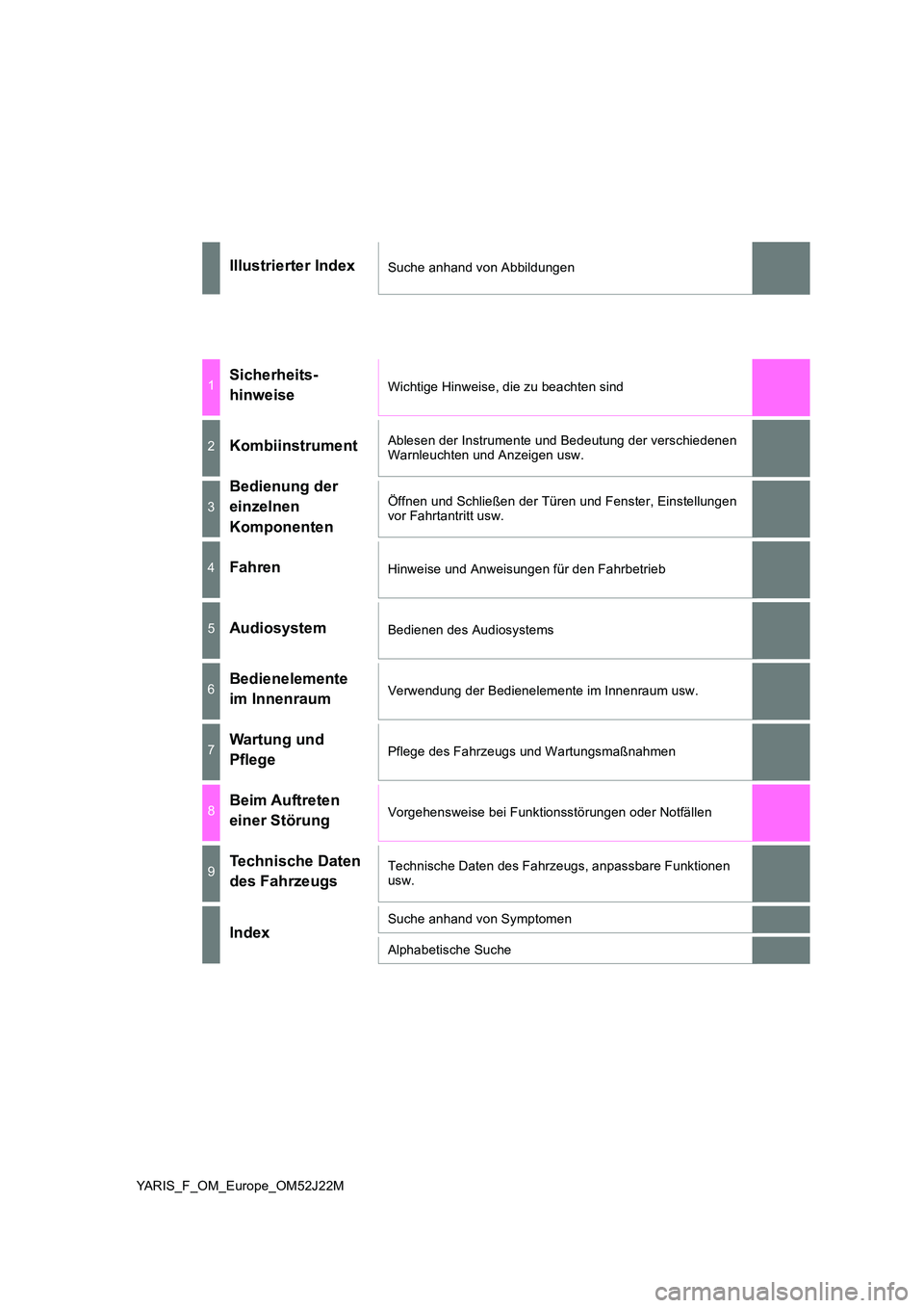 TOYOTA YARIS 2017  Betriebsanleitungen (in German) YARIS_F_OM_Europe_OM52J22M
Illustrierter IndexSuche anhand von Abbildungen
1Sicherheits- 
hinweiseWichtige Hinweise, die zu beachten sind
2KombiinstrumentAblesen der Instrumente und Bedeutung der vers