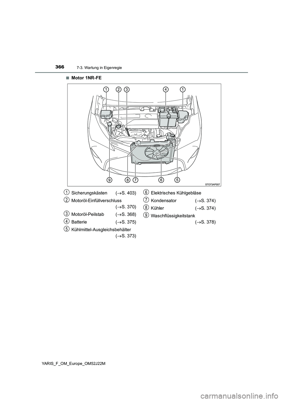 TOYOTA YARIS 2017  Betriebsanleitungen (in German) 3667-3. Wartung in Eigenregie
YARIS_F_OM_Europe_OM52J22M 
■Motor 1NR-FE
Sicherungskästen ( S. 403) 
Motoröl-Einfüllverschluss  
( S. 370) 
Motoröl-Peilstab ( S. 368) 
Batterie ( S. 3
