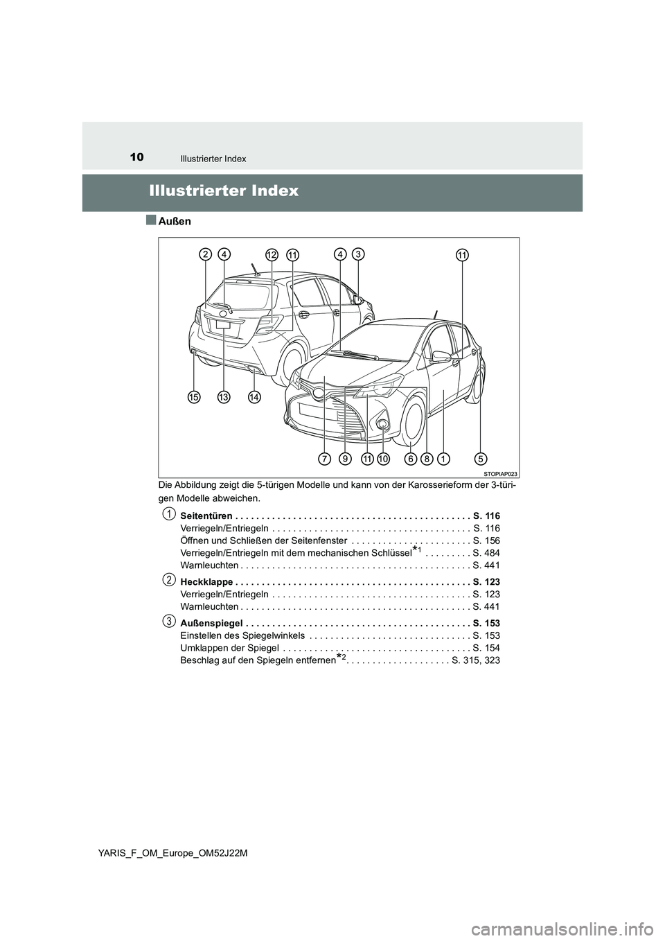 TOYOTA YARIS 2017  Betriebsanleitungen (in German) 10Illustrierter Index
YARIS_F_OM_Europe_OM52J22M
Illustrierter Index
■Außen
Die Abbildung zeigt die 5-türigen Modelle und kann von der Karosserieform der 3-türi- 
gen Modelle abweichen.  
Seitent
