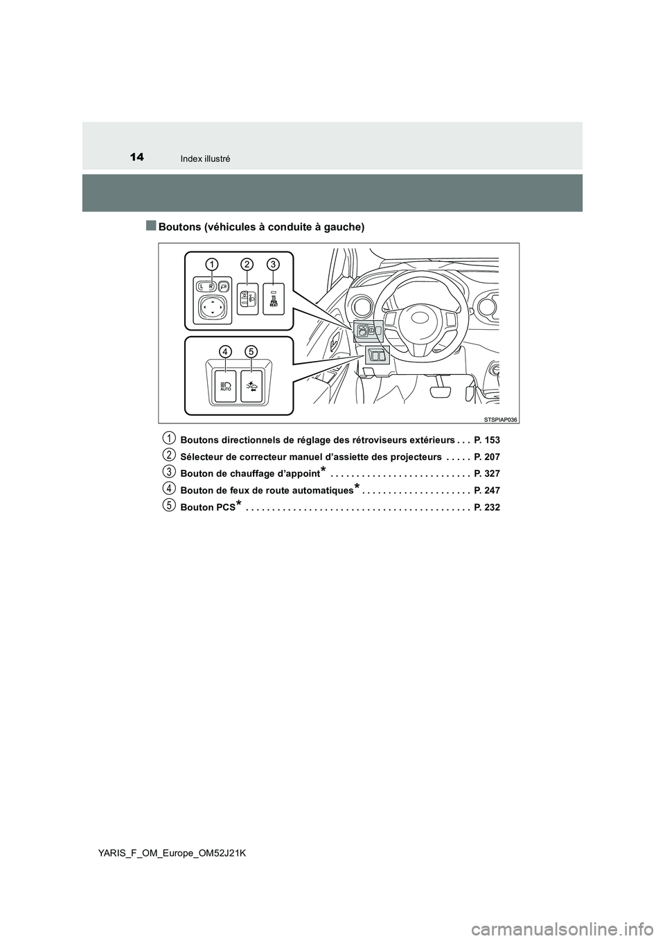 TOYOTA YARIS 2017 Notices Demploi (in French) 14Index illustré
YARIS_F_OM_Europe_OM52J21K
■Boutons (véhicules à conduite à gauche)
Boutons directionnels de réglage des rétroviseurs extérieurs . . . P. 153
Sélecteur de correcteur manue TOYOTA YARIS 2017 Notices Demploi (in French) 14Index illustré
YARIS_F_OM_Europe_OM52J21K
■Boutons (véhicules à conduite à gauche)
Boutons directionnels de réglage des rétroviseurs extérieurs . . . P. 153
Sélecteur de correcteur manue