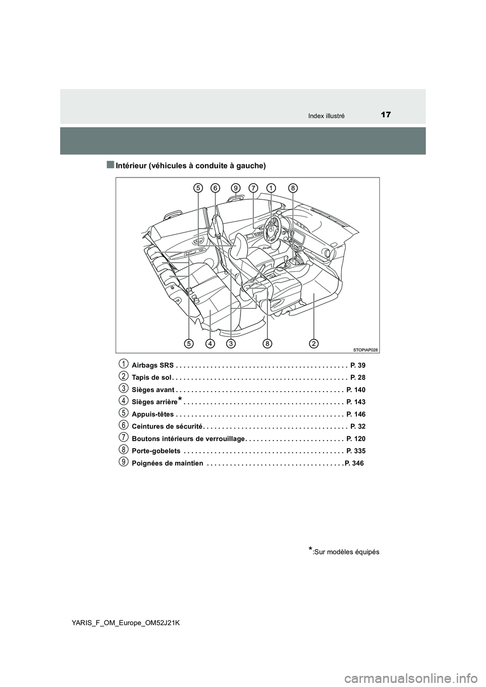TOYOTA YARIS 2017 Notices Demploi (in French) 17Index illustré
YARIS_F_OM_Europe_OM52J21K
■Intérieur (véhicules à conduite à gauche)
Airbags SRS . . . . . . . . . . . . . . . . . . . . . . . . . . . . . . . . . . . . . . . . . . . . . P. TOYOTA YARIS 2017 Notices Demploi (in French) 17Index illustré
YARIS_F_OM_Europe_OM52J21K
■Intérieur (véhicules à conduite à gauche)
Airbags SRS . . . . . . . . . . . . . . . . . . . . . . . . . . . . . . . . . . . . . . . . . . . . . P.
