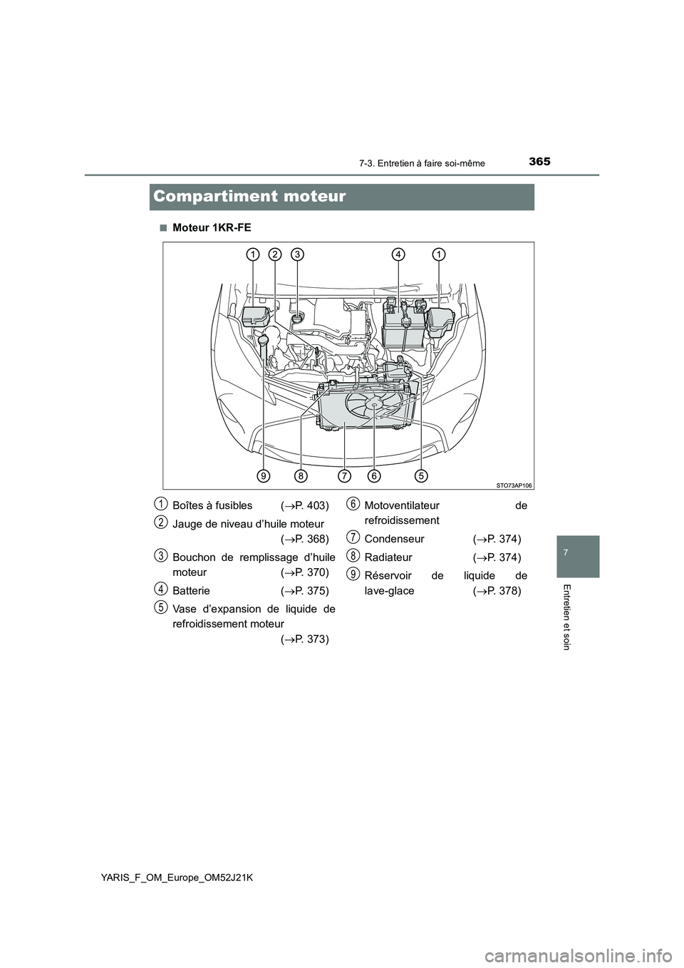TOYOTA YARIS 2017  Notices Demploi (in French) 3657-3. Entretien à faire soi-même
7
Entretien et soin
YARIS_F_OM_Europe_OM52J21K
Compartiment moteur
■Moteur 1KR-FE
Boîtes à fusibles  (P. 403) 
Jauge de niveau d’huile moteur 
( P. 368