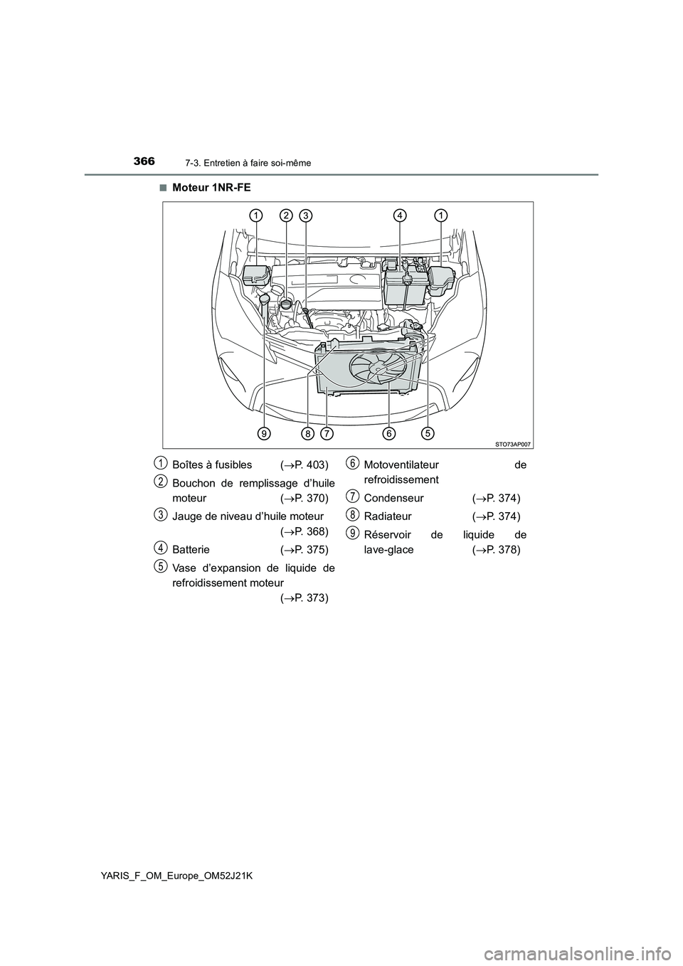 TOYOTA YARIS 2017  Notices Demploi (in French) 3667-3. Entretien à faire soi-même
YARIS_F_OM_Europe_OM52J21K 
■Moteur 1NR-FE
Boîtes à fusibles  ( P. 403) 
Bouchon de remplissage d’huile 
moteur ( P. 370) 
Jauge de niveau d’huile mo