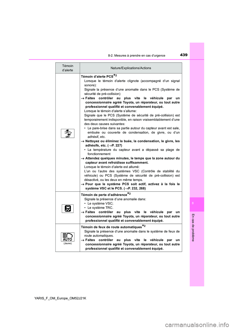 TOYOTA YARIS 2017 Notices Demploi (in French) 4398-2. Mesures à prendre en cas d’urgence
8
En cas de problème
YARIS_F_OM_Europe_OM52J21K
Témoin d’alerte PCS*2
Lorsque le témoin d’alerte clignote (accompagné d’un signal
sonore):
Sig TOYOTA YARIS 2017 Notices Demploi (in French) 4398-2. Mesures à prendre en cas d’urgence
8
En cas de problème
YARIS_F_OM_Europe_OM52J21K
Témoin d’alerte PCS*2
Lorsque le témoin d’alerte clignote (accompagné d’un signal
sonore):
Sig