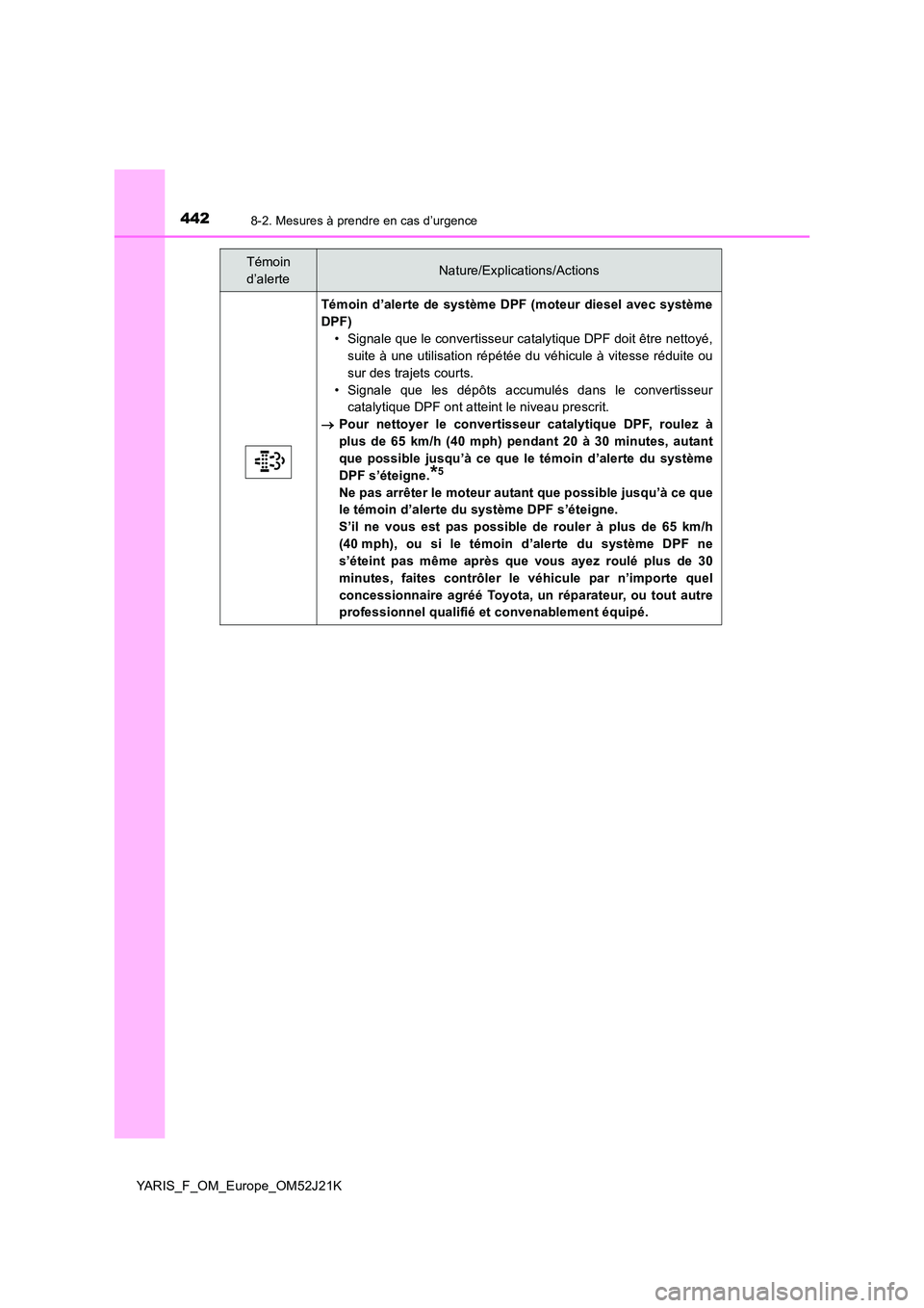 TOYOTA YARIS 2017 Notices Demploi (in French) 4428-2. Mesures à prendre en cas d’urgence
YARIS_F_OM_Europe_OM52J21K
Témoin d’alerte de système DPF (moteur diesel avec système
DPF)
• Signale que le convertisseur catalytique DPF doit êt TOYOTA YARIS 2017 Notices Demploi (in French) 4428-2. Mesures à prendre en cas d’urgence
YARIS_F_OM_Europe_OM52J21K
Témoin d’alerte de système DPF (moteur diesel avec système
DPF)
• Signale que le convertisseur catalytique DPF doit êt