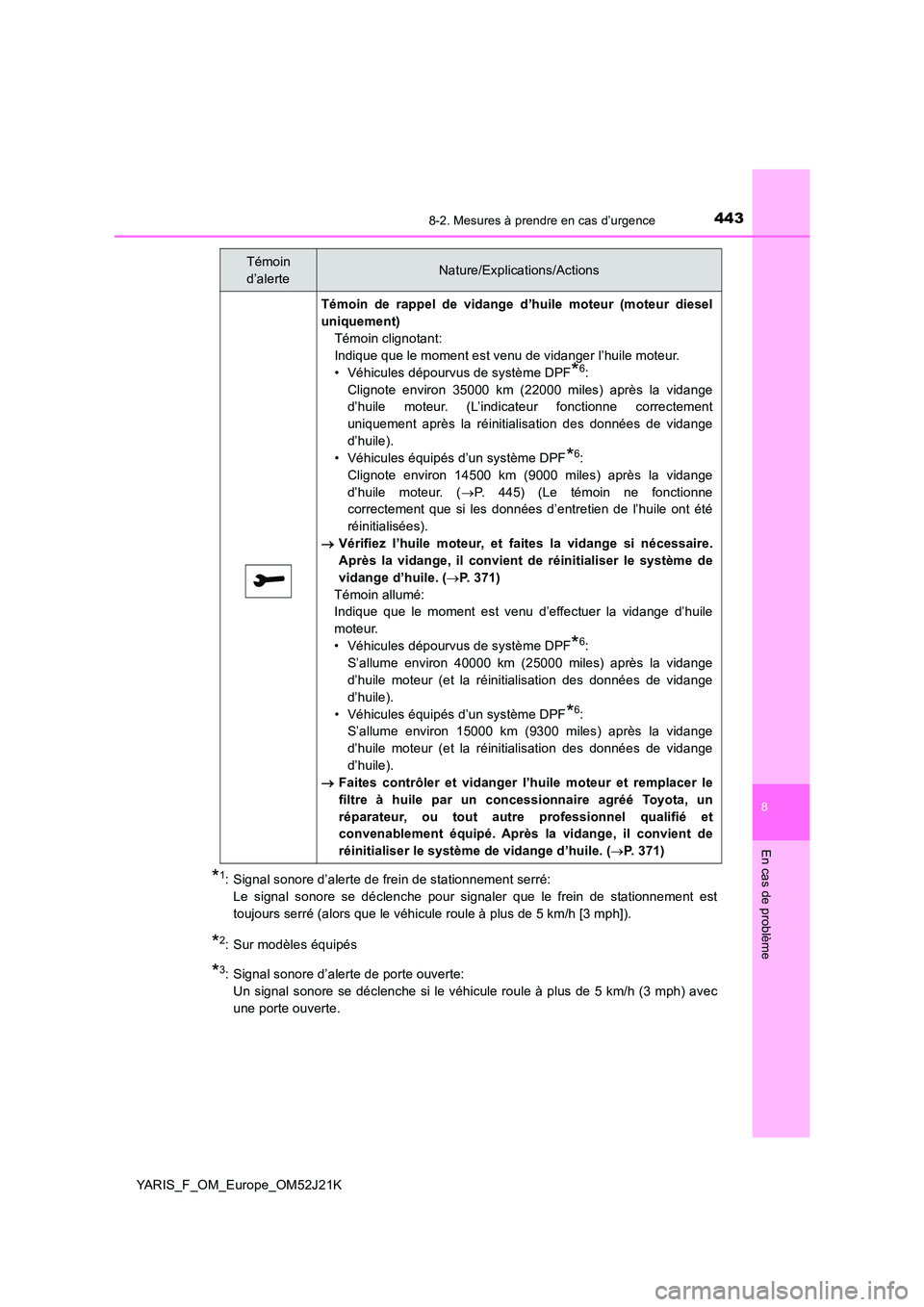 TOYOTA YARIS 2017 Notices Demploi (in French) 4438-2. Mesures à prendre en cas d’urgence
8
En cas de problème
YARIS_F_OM_Europe_OM52J21K
*1: Signal sonore d’alerte de frein de stationnement serré:
Le signal sonore se déclenche pour sig TOYOTA YARIS 2017 Notices Demploi (in French) 4438-2. Mesures à prendre en cas d’urgence
8
En cas de problème
YARIS_F_OM_Europe_OM52J21K
*1: Signal sonore d’alerte de frein de stationnement serré:
Le signal sonore se déclenche pour sig