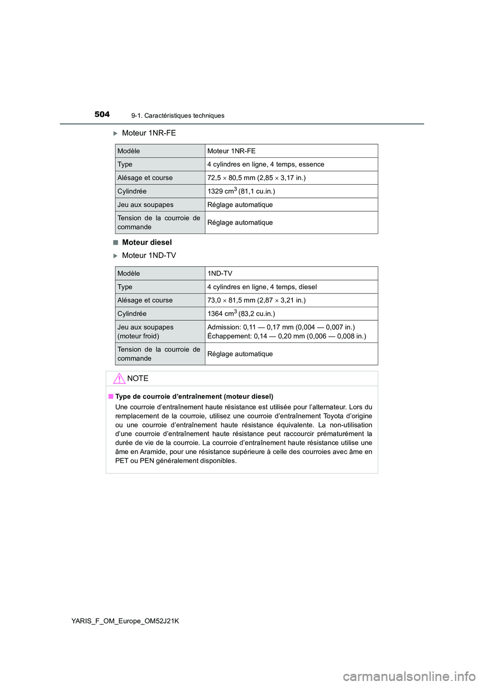 TOYOTA YARIS 2017 Notices Demploi (in French) 5049-1. Caractéristiques techniques
YARIS_F_OM_Europe_OM52J21K
Moteur 1NR-FE
■Moteur diesel
Moteur 1ND-TV
ModèleMoteur 1NR-FE
Type4 cylindres en ligne, 4 temps, essence
Alésage et course72, TOYOTA YARIS 2017 Notices Demploi (in French) 5049-1. Caractéristiques techniques
YARIS_F_OM_Europe_OM52J21K
Moteur 1NR-FE
■Moteur diesel
Moteur 1ND-TV
ModèleMoteur 1NR-FE
Type4 cylindres en ligne, 4 temps, essence
Alésage et course72,