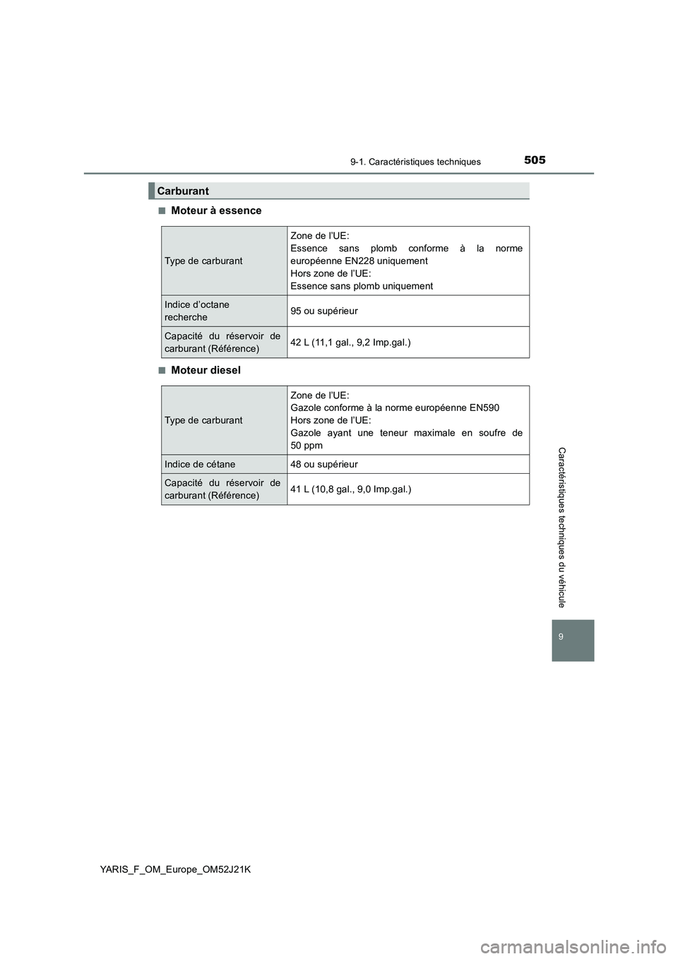 TOYOTA YARIS 2017 Notices Demploi (in French) 5059-1. Caractéristiques techniques
9
Caractéristiques techniques du véhicule
YARIS_F_OM_Europe_OM52J21K
■Moteur à essence
■Moteur diesel
Carburant
Type de carburant
Zone de l’UE:
Essenc TOYOTA YARIS 2017 Notices Demploi (in French) 5059-1. Caractéristiques techniques
9
Caractéristiques techniques du véhicule
YARIS_F_OM_Europe_OM52J21K
■Moteur à essence
■Moteur diesel
Carburant
Type de carburant
Zone de l’UE:
Essenc