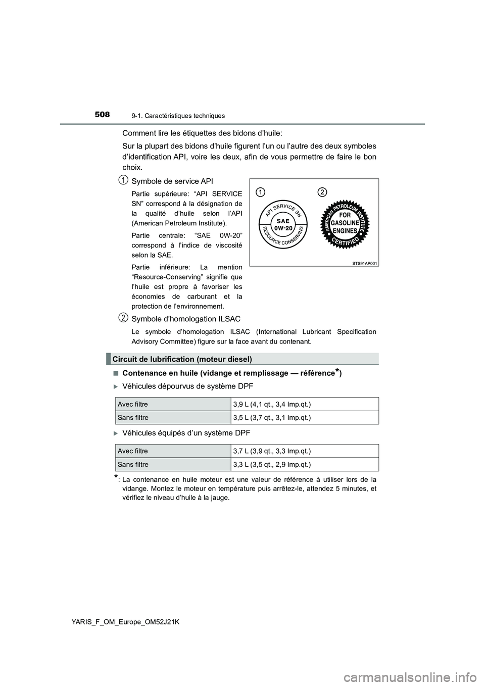 TOYOTA YARIS 2017 Notices Demploi (in French) 5089-1. Caractéristiques techniques
YARIS_F_OM_Europe_OM52J21K
Comment lire les étiquettes des bidons d’huile:
Sur la plupart des bidons d’huile figurent l’un ou l’autre des deux symboles
TOYOTA YARIS 2017 Notices Demploi (in French) 5089-1. Caractéristiques techniques
YARIS_F_OM_Europe_OM52J21K
Comment lire les étiquettes des bidons d’huile:
Sur la plupart des bidons d’huile figurent l’un ou l’autre des deux symboles