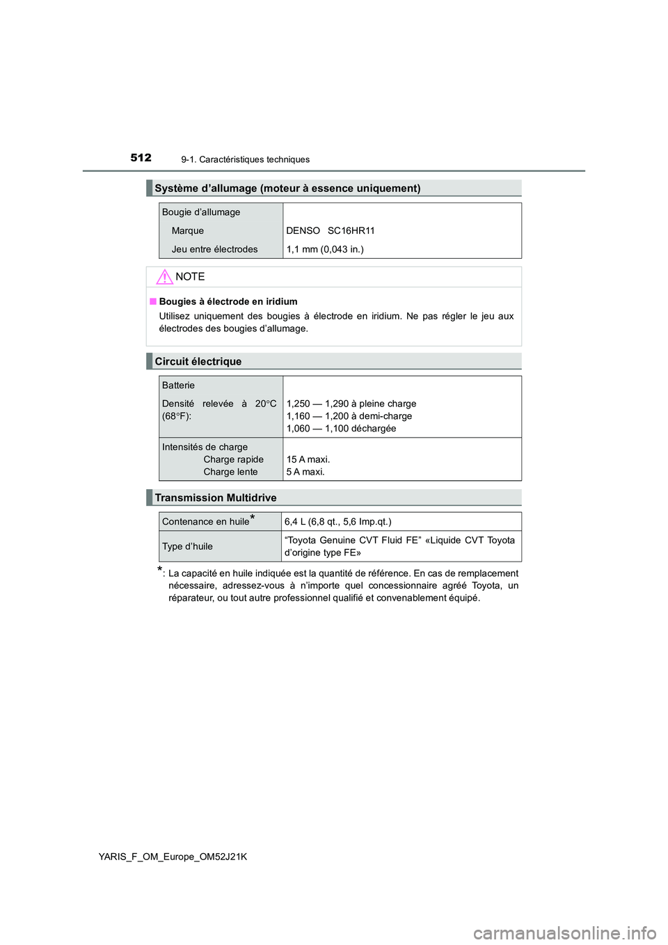TOYOTA YARIS 2017 Notices Demploi (in French) 5129-1. Caractéristiques techniques
YARIS_F_OM_Europe_OM52J21K
*: La capacité en huile indiquée est la quantité de référence. En cas de remplacement
nécessaire, adressez-vous à n’importe qu TOYOTA YARIS 2017 Notices Demploi (in French) 5129-1. Caractéristiques techniques
YARIS_F_OM_Europe_OM52J21K
*: La capacité en huile indiquée est la quantité de référence. En cas de remplacement
nécessaire, adressez-vous à n’importe qu