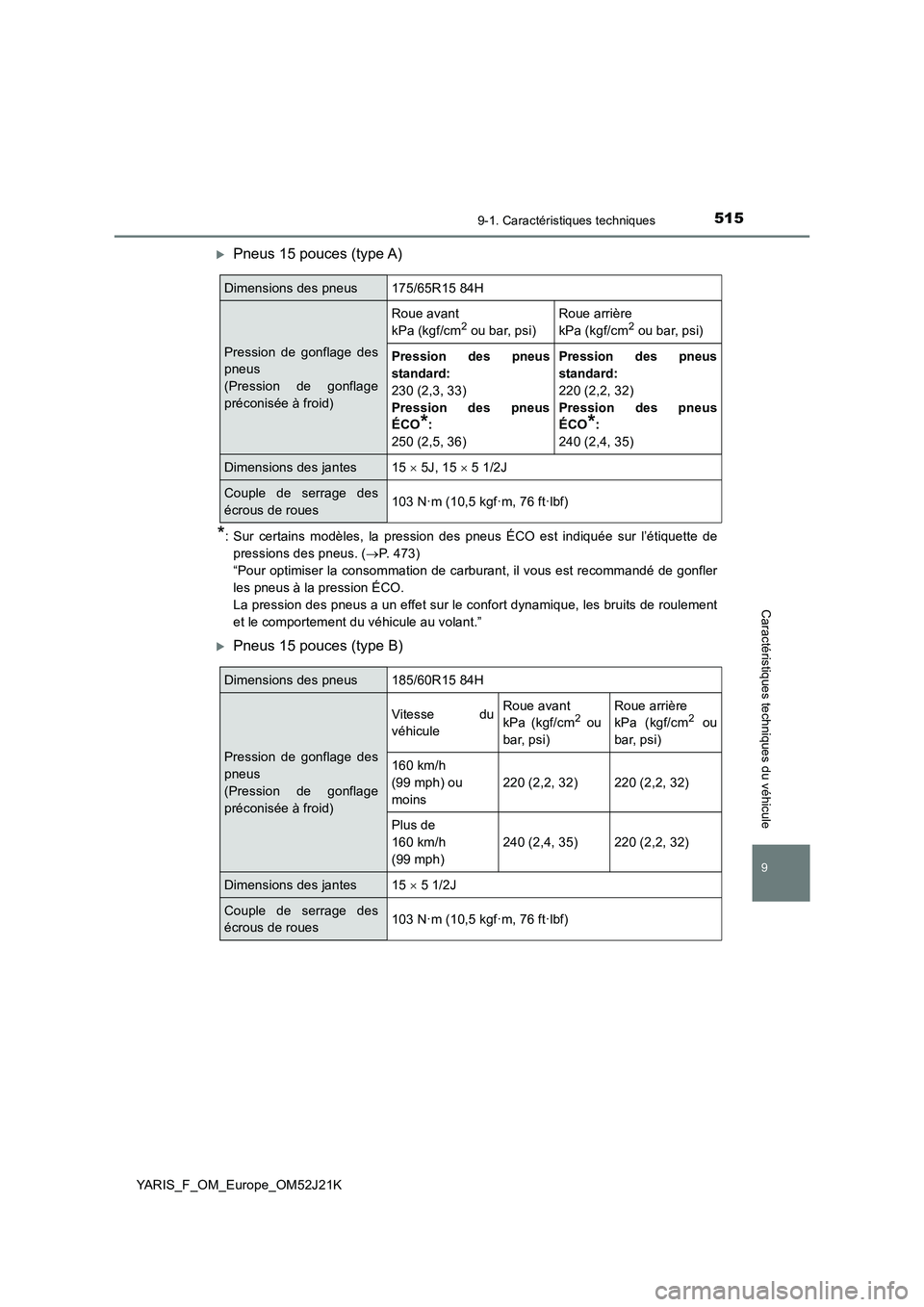 TOYOTA YARIS 2017 Notices Demploi (in French) 5159-1. Caractéristiques techniques
9
Caractéristiques techniques du véhicule
YARIS_F_OM_Europe_OM52J21K
Pneus 15 pouces (type A)
*: Sur certains modèles, la pression des pneus ÉCO est indiqu TOYOTA YARIS 2017 Notices Demploi (in French) 5159-1. Caractéristiques techniques
9
Caractéristiques techniques du véhicule
YARIS_F_OM_Europe_OM52J21K
Pneus 15 pouces (type A)
*: Sur certains modèles, la pression des pneus ÉCO est indiqu