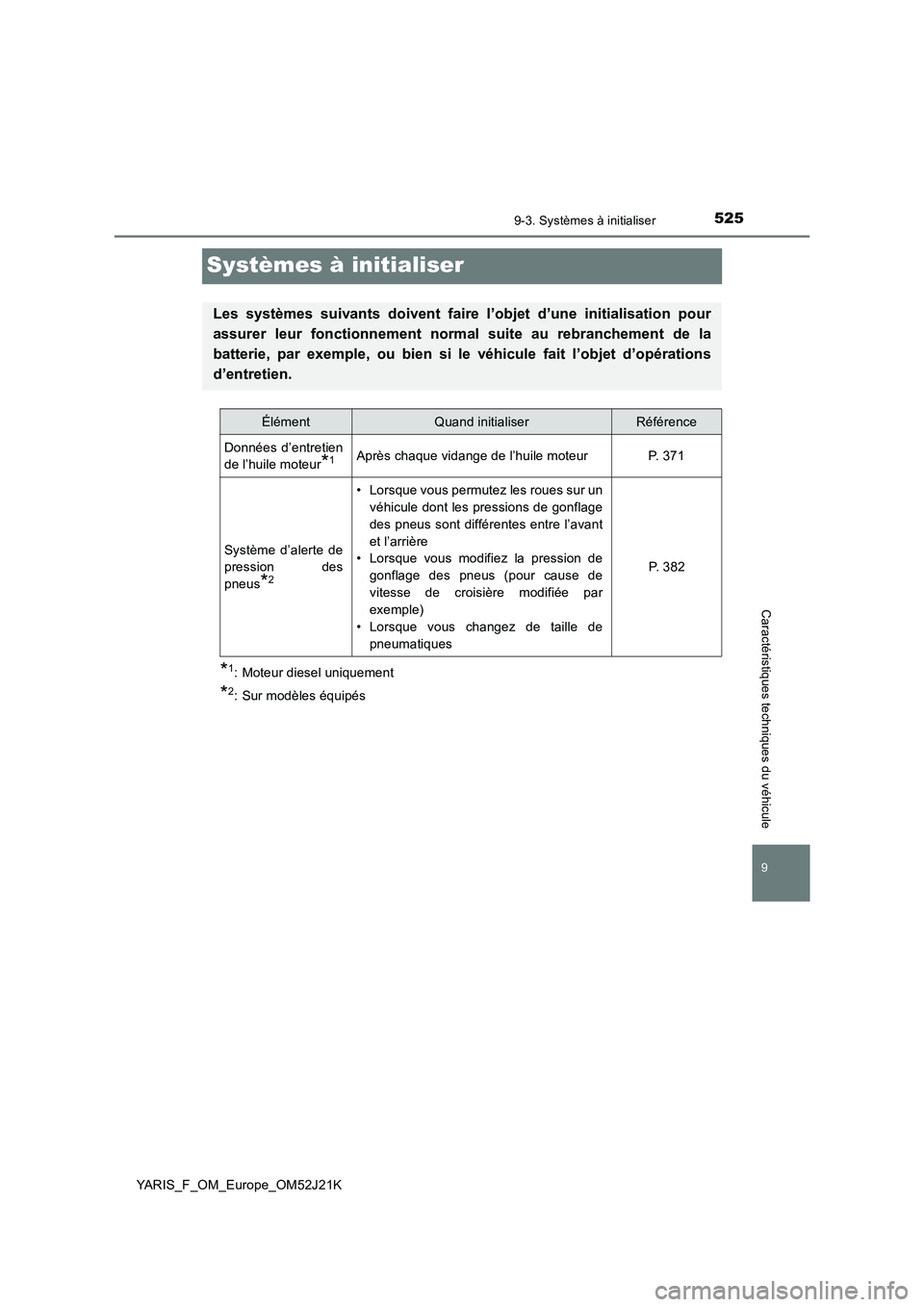 TOYOTA YARIS 2017 Notices Demploi (in French) 5259-3. Systèmes à initialiser
9
Caractéristiques techniques du véhicule
YARIS_F_OM_Europe_OM52J21K
Systèmes à initialiser
*1: Moteur diesel uniquement
*2: Sur modèles équipés
Les systèmes s TOYOTA YARIS 2017 Notices Demploi (in French) 5259-3. Systèmes à initialiser
9
Caractéristiques techniques du véhicule
YARIS_F_OM_Europe_OM52J21K
Systèmes à initialiser
*1: Moteur diesel uniquement
*2: Sur modèles équipés
Les systèmes s