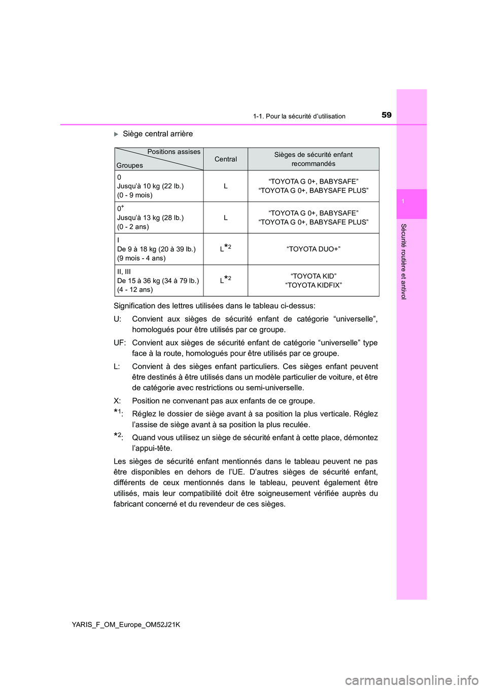 TOYOTA YARIS 2017 Notices Demploi (in French) 591-1. Pour la sécurité d’utilisation
1
Sécurité routière et antivol
YARIS_F_OM_Europe_OM52J21K
Siège central arrière
Signification des lettres utilisées dans le tableau ci-dessus:
U: C TOYOTA YARIS 2017 Notices Demploi (in French) 591-1. Pour la sécurité d’utilisation
1
Sécurité routière et antivol
YARIS_F_OM_Europe_OM52J21K
Siège central arrière
Signification des lettres utilisées dans le tableau ci-dessus:
U: C