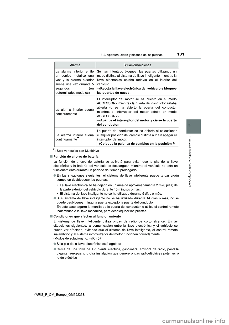 TOYOTA YARIS 2017  Manuale de Empleo (in Spanish) 1313-2. Apertura, cierre y bloqueo de las puertas
3
Funcionamiento de cada componente
YARIS_F_OM_Europe_OM52J23S
*: Sólo vehículos con Multidrive 
■ Función de ahorro de batería 
La función de 