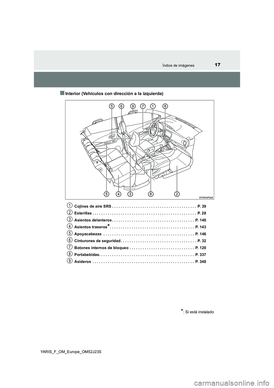 TOYOTA YARIS 2017 Manuale de Empleo (in Spanish) 17Índice de imágenes
YARIS_F_OM_Europe_OM52J23S
■Interior (Vehículos con dirección a la izquierda)
Cojines de aire SRS . . . . . . . . . . . . . . . . . . . . . . . . . . . . . . . . . . . . . . TOYOTA YARIS 2017 Manuale de Empleo (in Spanish) 17Índice de imágenes
YARIS_F_OM_Europe_OM52J23S
■Interior (Vehículos con dirección a la izquierda)
Cojines de aire SRS . . . . . . . . . . . . . . . . . . . . . . . . . . . . . . . . . . . . . .