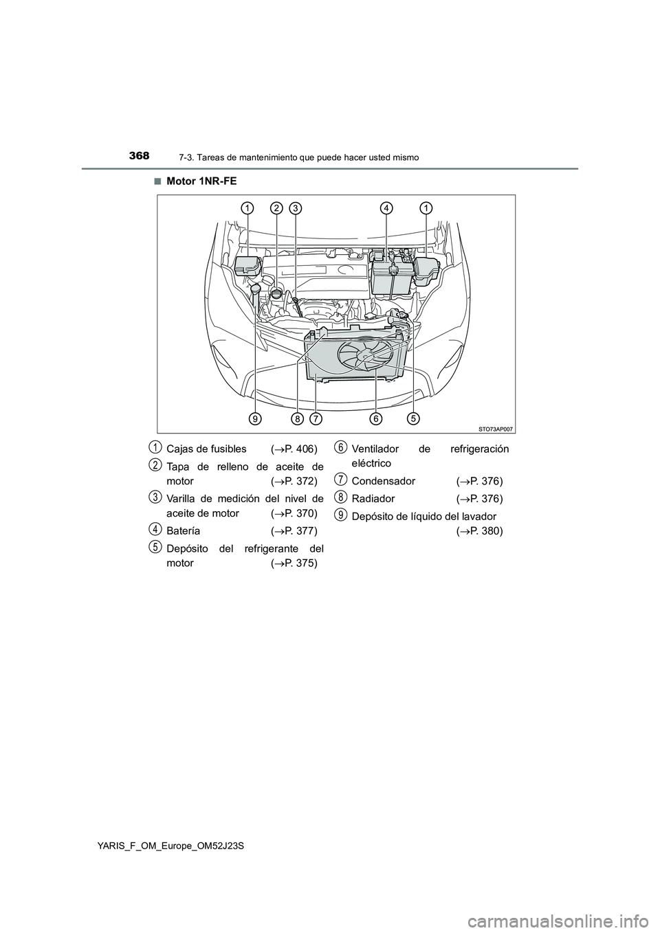TOYOTA YARIS 2017 Manuale de Empleo (in Spanish) 3687-3. Tareas de mantenimiento que puede hacer usted mismo
YARIS_F_OM_Europe_OM52J23S
■Motor 1NR-FE
Cajas de fusibles ( P. 406)
Tapa de relleno de aceite de
motor ( P. 372)
Varilla de me TOYOTA YARIS 2017 Manuale de Empleo (in Spanish) 3687-3. Tareas de mantenimiento que puede hacer usted mismo
YARIS_F_OM_Europe_OM52J23S
■Motor 1NR-FE
Cajas de fusibles ( P. 406)
Tapa de relleno de aceite de
motor ( P. 372)
Varilla de me