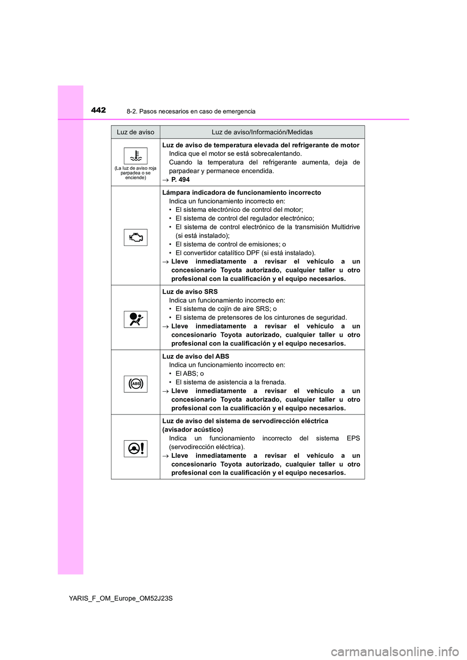 TOYOTA YARIS 2017  Manuale de Empleo (in Spanish) 4428-2. Pasos necesarios en caso de emergencia
YARIS_F_OM_Europe_OM52J23S
(La luz de aviso roja  parpadea o se enciende)
Luz de aviso de temperatura elevada del refrigerante de motor 
Indica que el mo