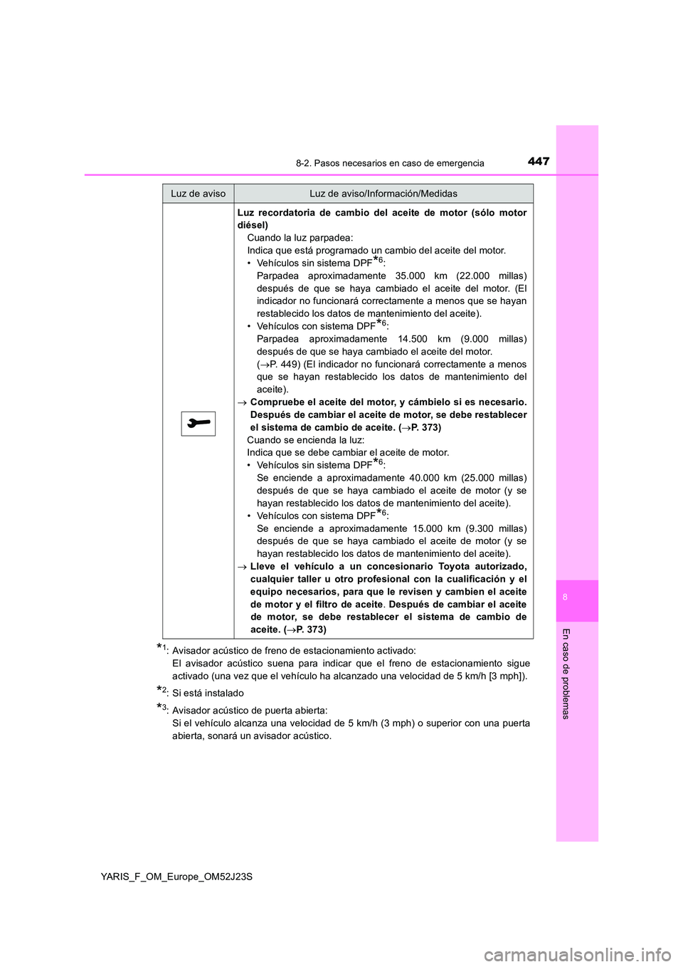TOYOTA YARIS 2017  Manuale de Empleo (in Spanish) 4478-2. Pasos necesarios en caso de emergencia
8
En caso de problemas
YARIS_F_OM_Europe_OM52J23S
*1:  Avisador acústico de freno de estacionamiento activado:  
El avisador acústico suena para indica
