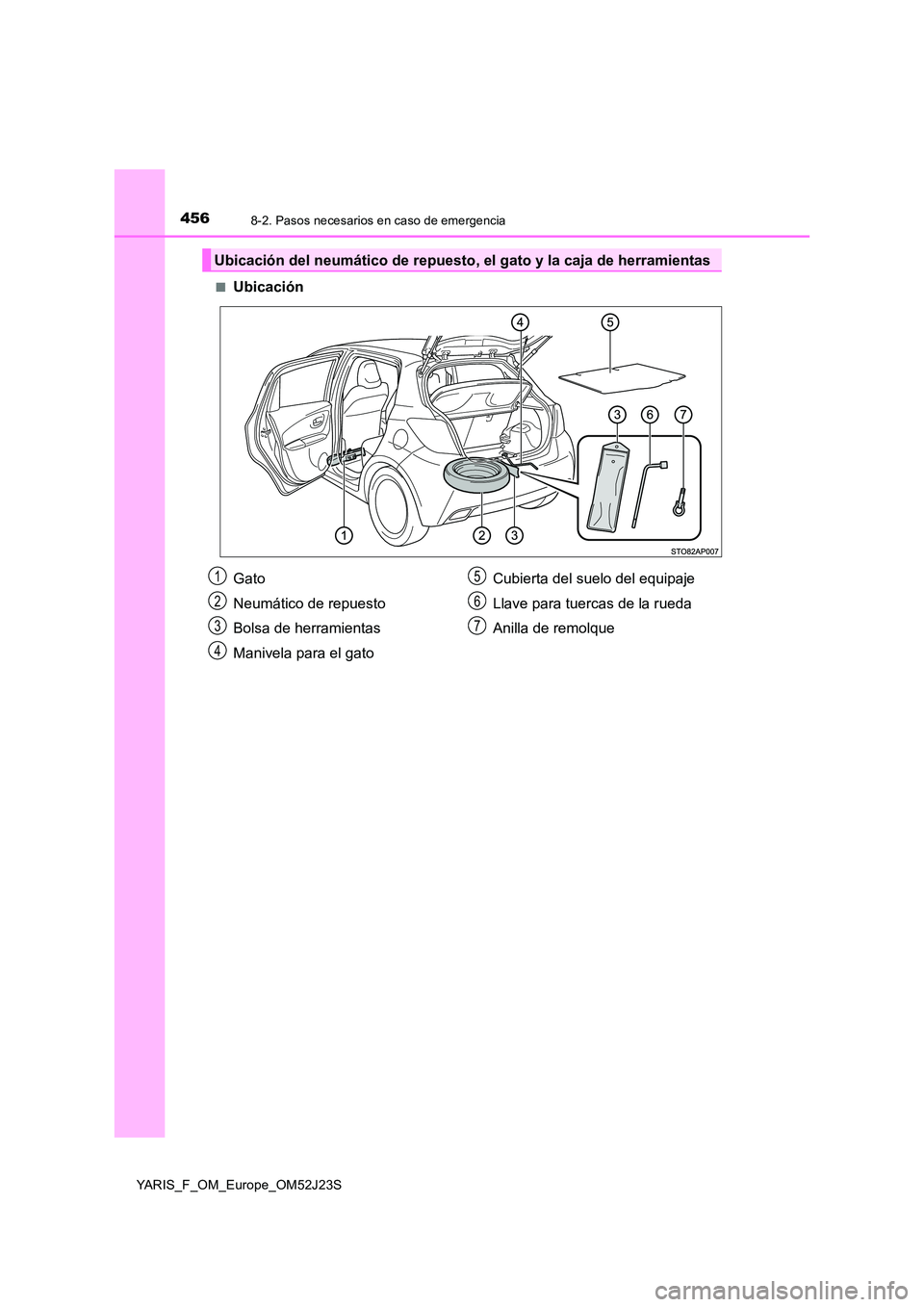 TOYOTA YARIS 2017  Manuale de Empleo (in Spanish) 4568-2. Pasos necesarios en caso de emergencia
YARIS_F_OM_Europe_OM52J23S 
■Ubicación
Ubicación del neumático de repuesto, el gato y la caja de herramientas
Gato 
Neumático de repuesto
Bolsa de 