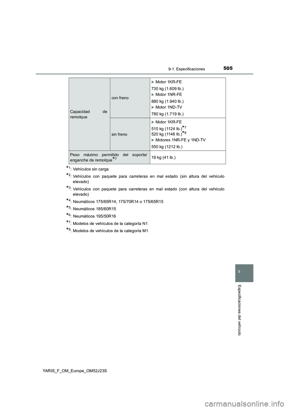 TOYOTA YARIS 2017 Manuale de Empleo (in Spanish) 5059-1. Especificaciones
9
Especificaciones del vehículo
YARIS_F_OM_Europe_OM52J23S
*1: Vehículos sin carga
*2: Vehículos con paquete para carreteras en mal estado (sin altura del vehículo
elevad TOYOTA YARIS 2017 Manuale de Empleo (in Spanish) 5059-1. Especificaciones
9
Especificaciones del vehículo
YARIS_F_OM_Europe_OM52J23S
*1: Vehículos sin carga
*2: Vehículos con paquete para carreteras en mal estado (sin altura del vehículo
elevad